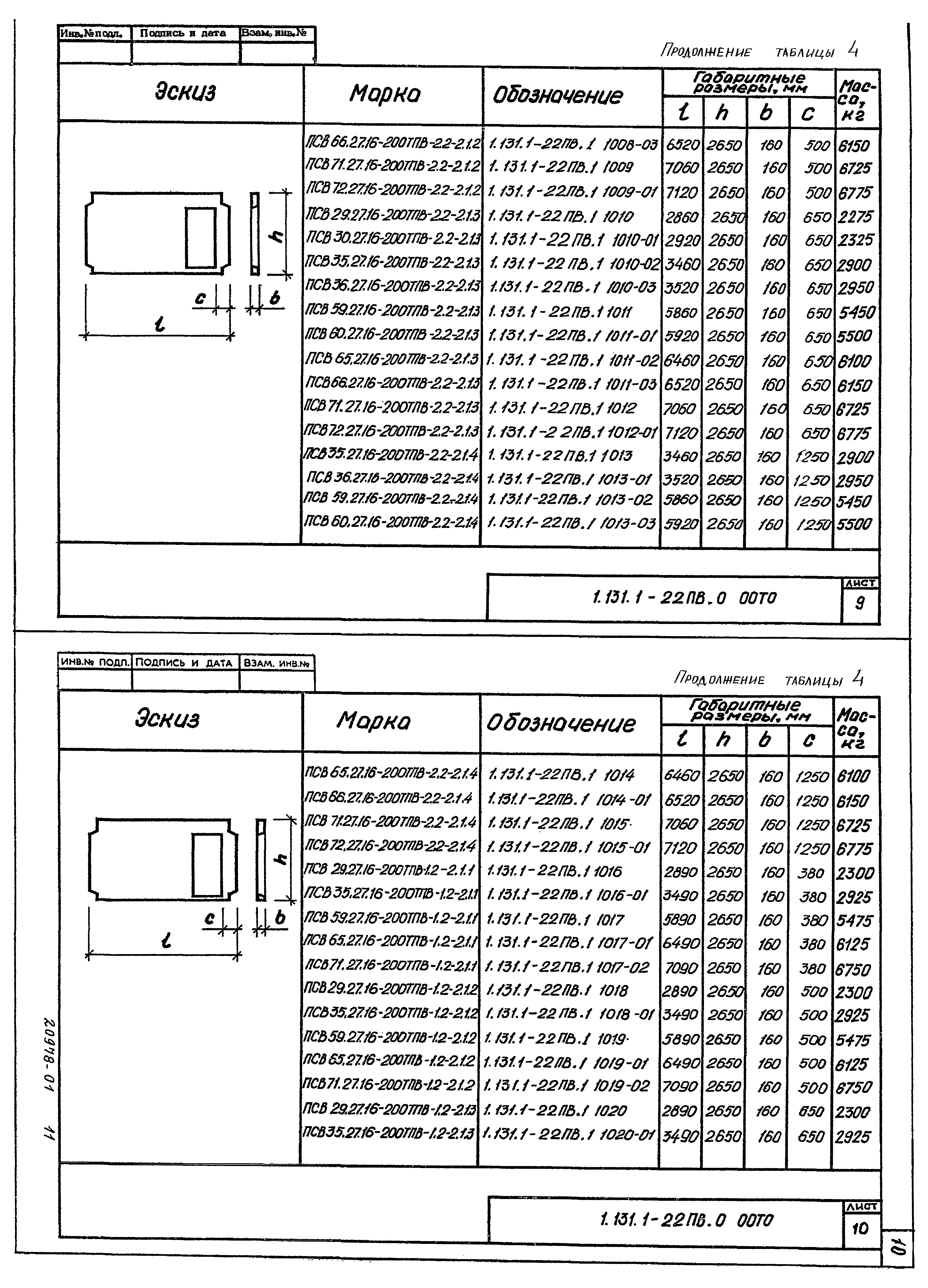 Серия 1.131.1-22пв