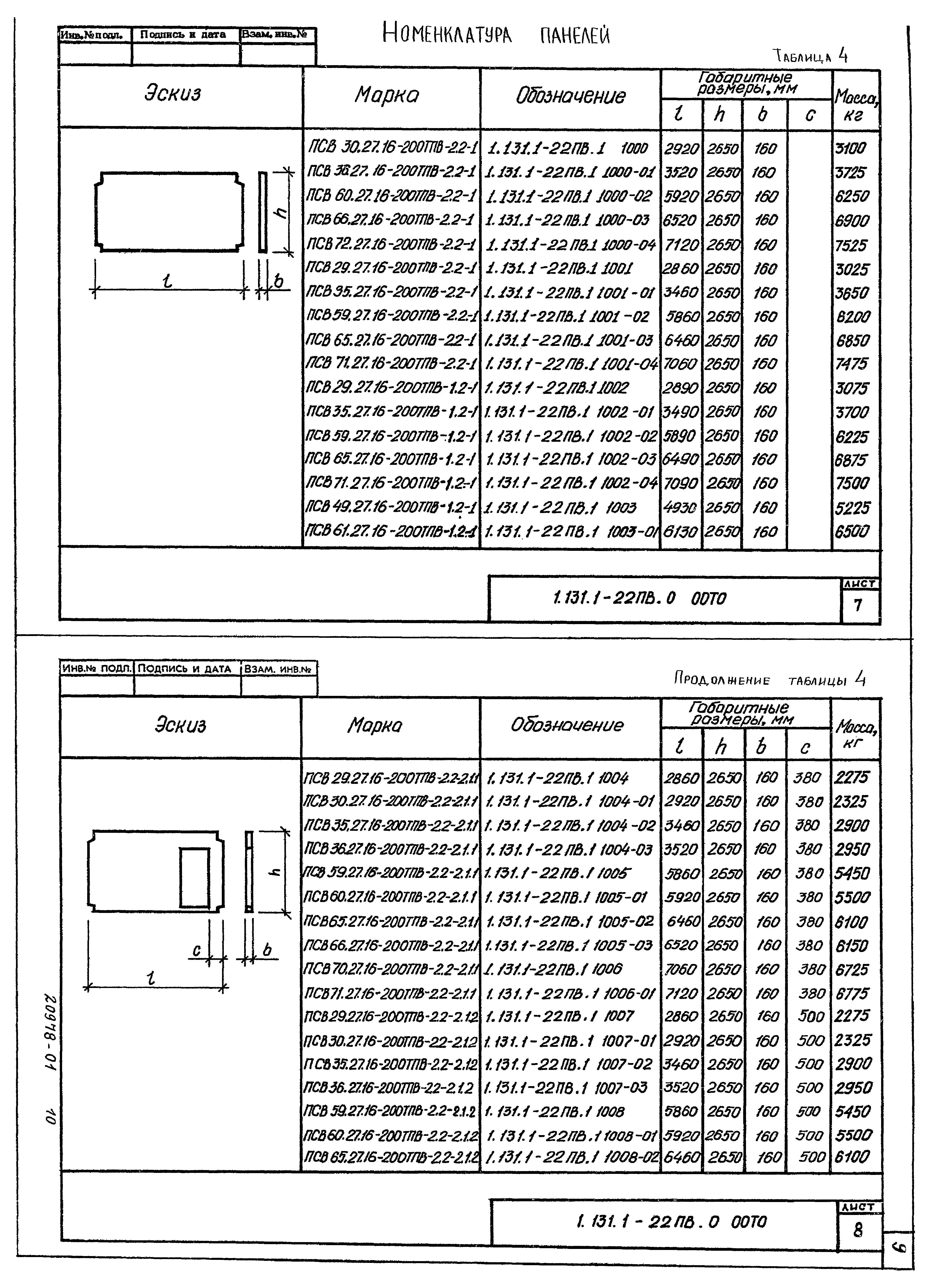 Серия 1.131.1-22пв