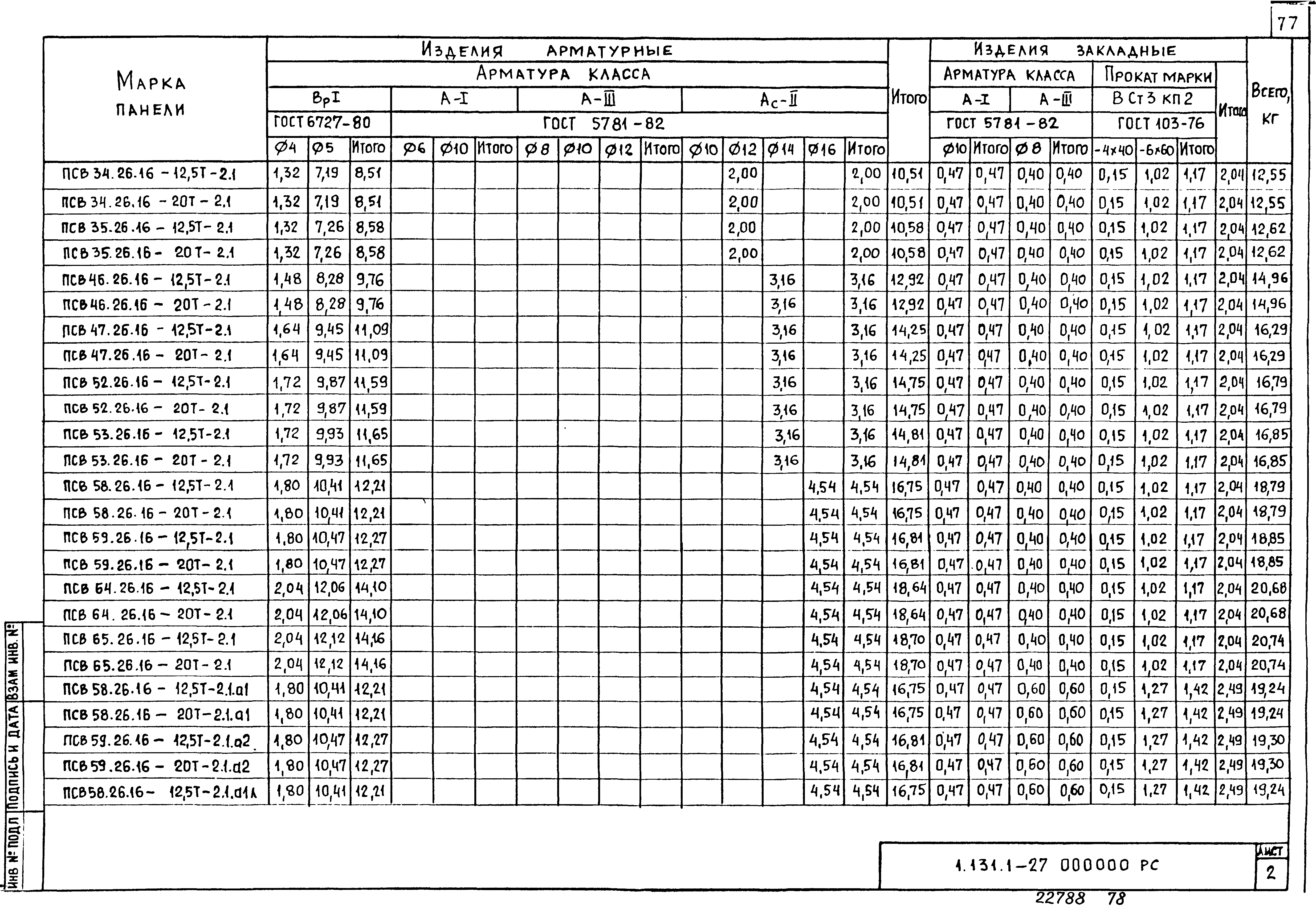 Серия 1.131.1-27