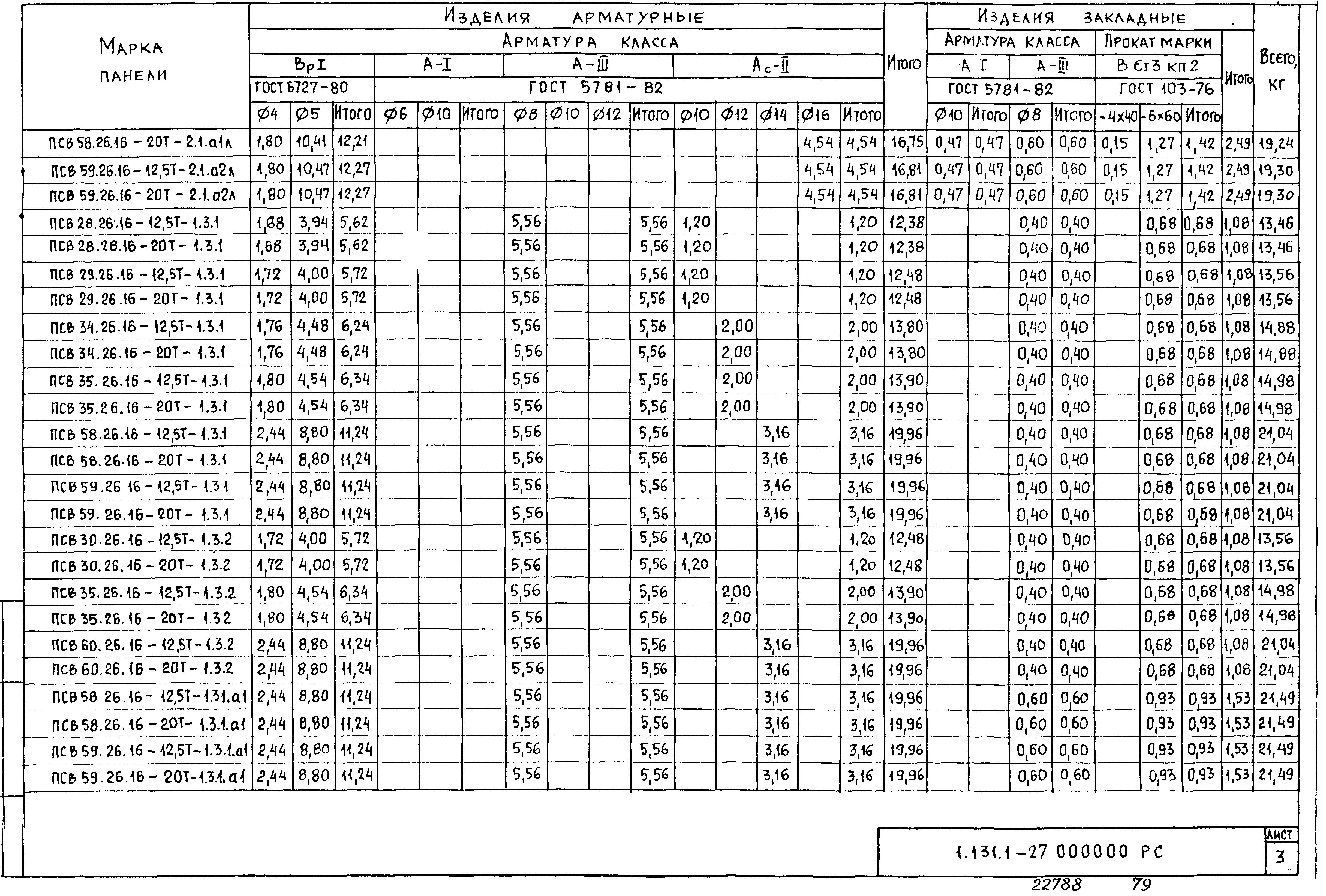 Серия 1.131.1-27