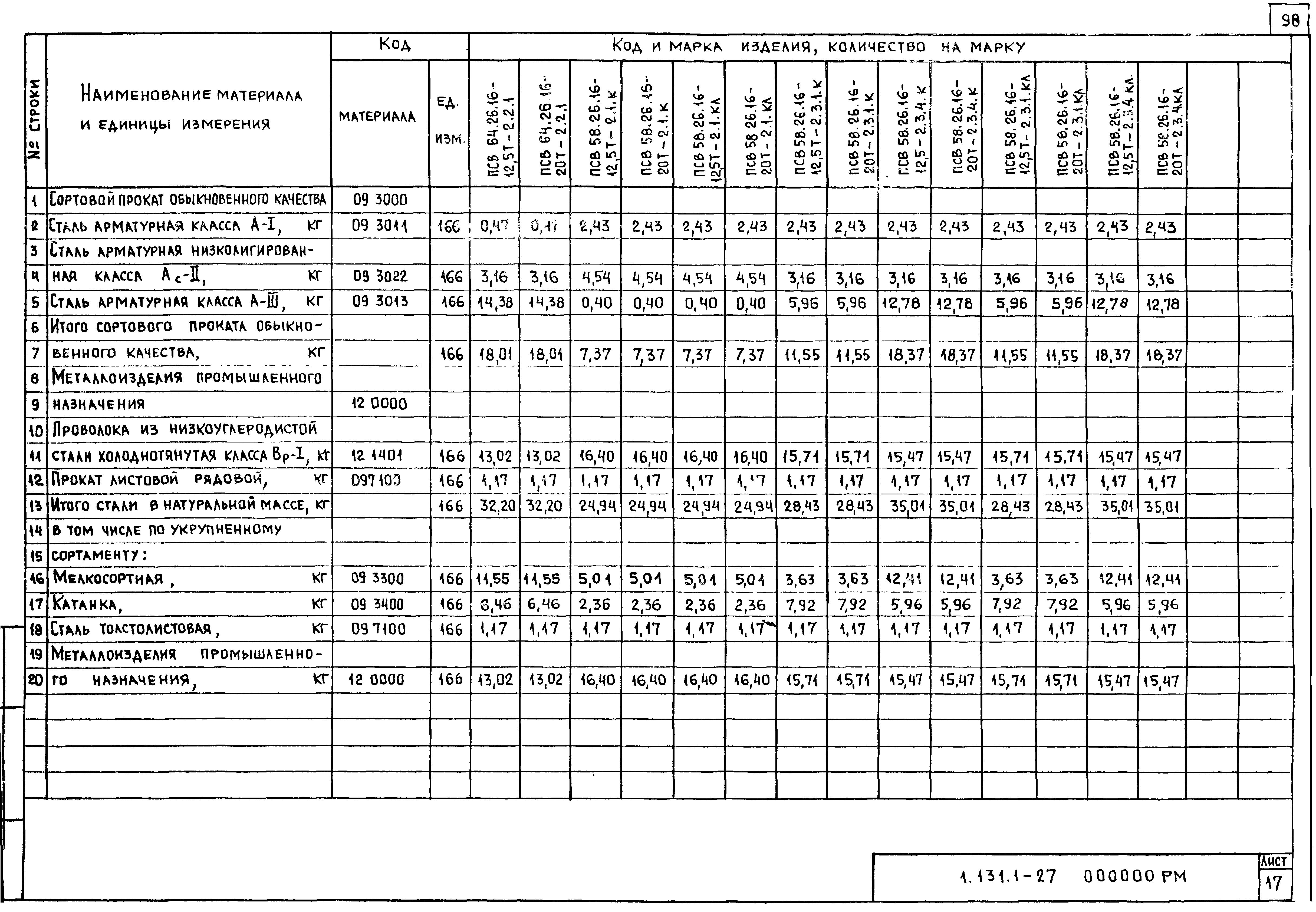 Серия 1.131.1-27