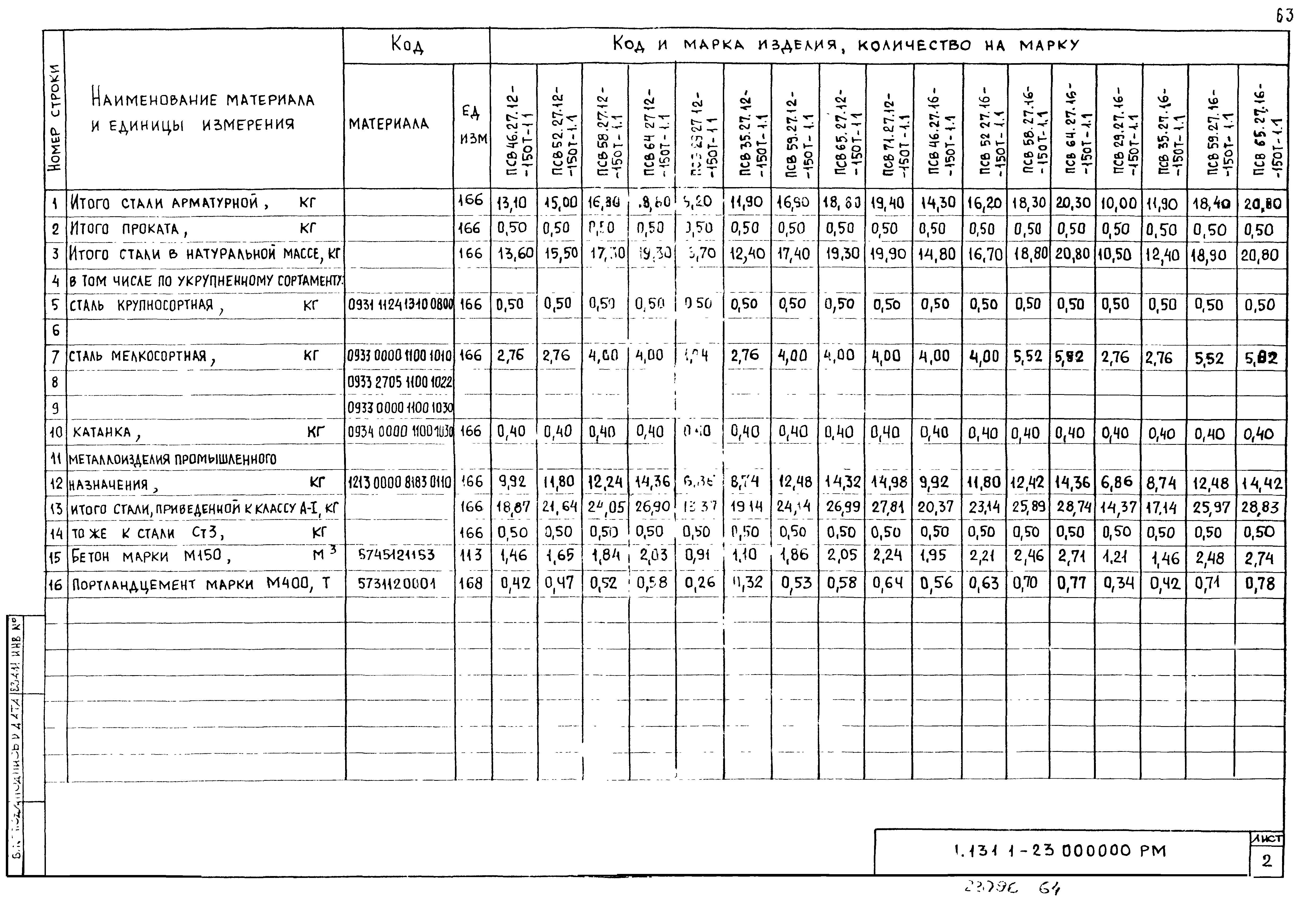 Серия 1.131.1-23