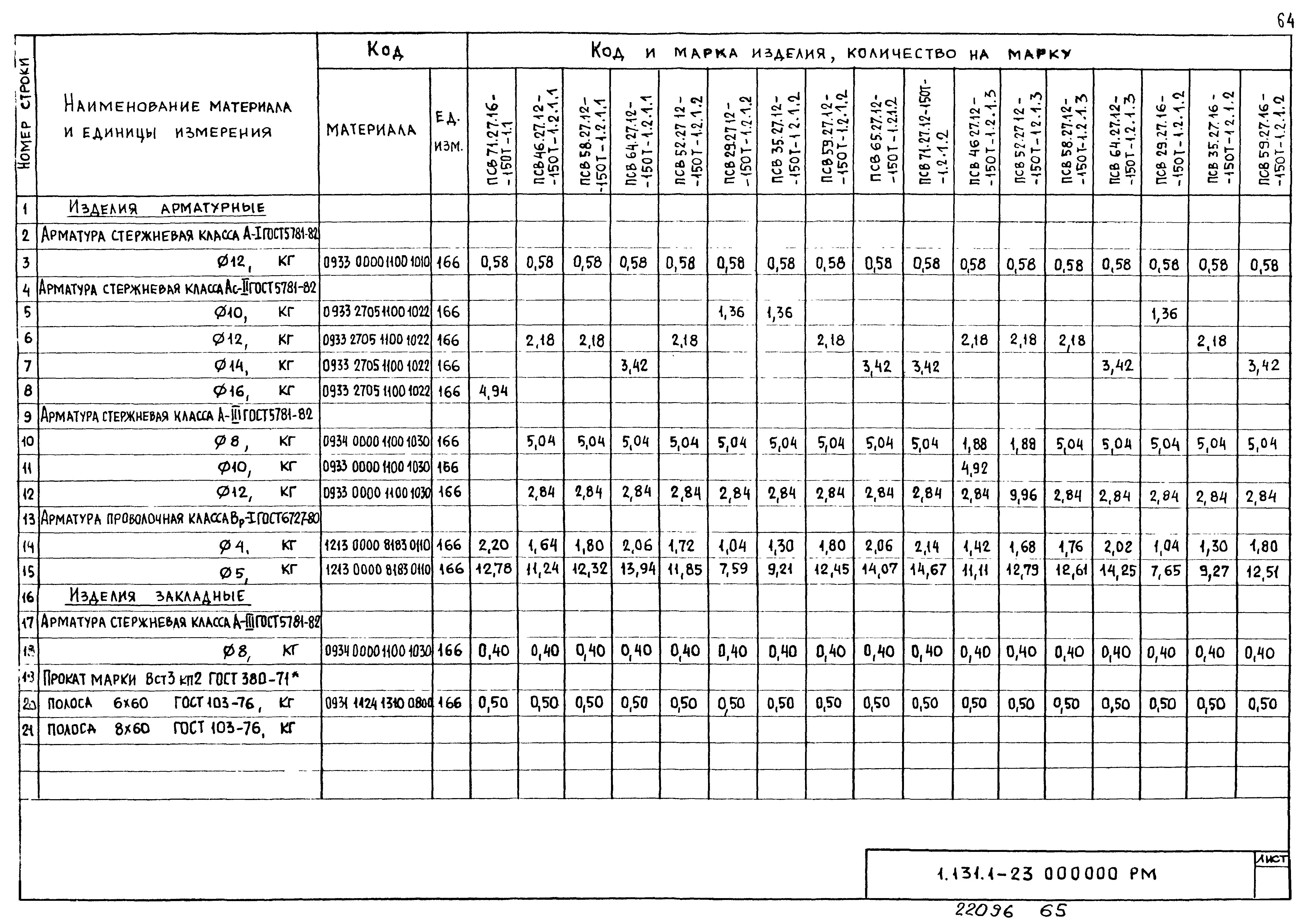Серия 1.131.1-23