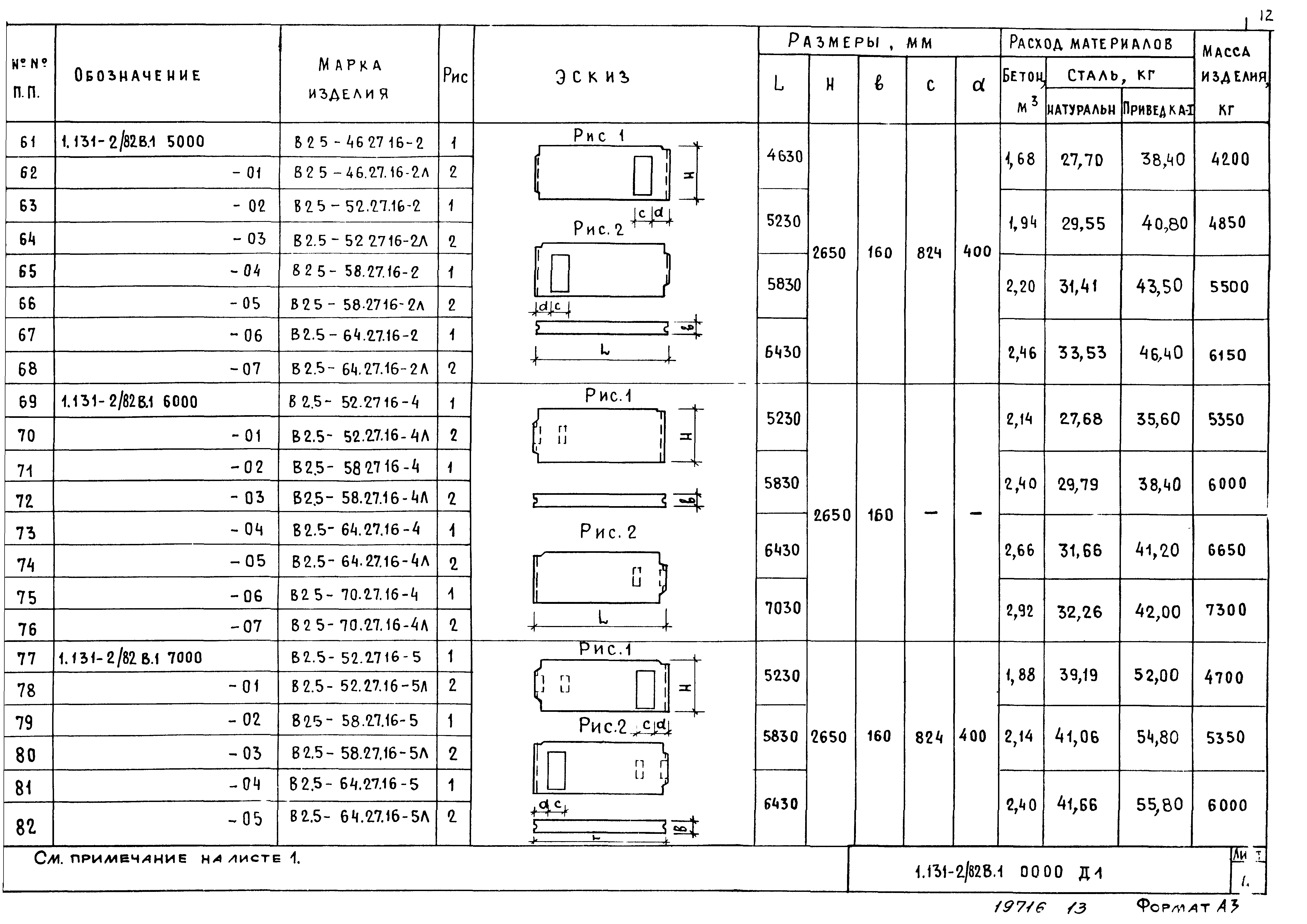 Серия 1.131-2/82