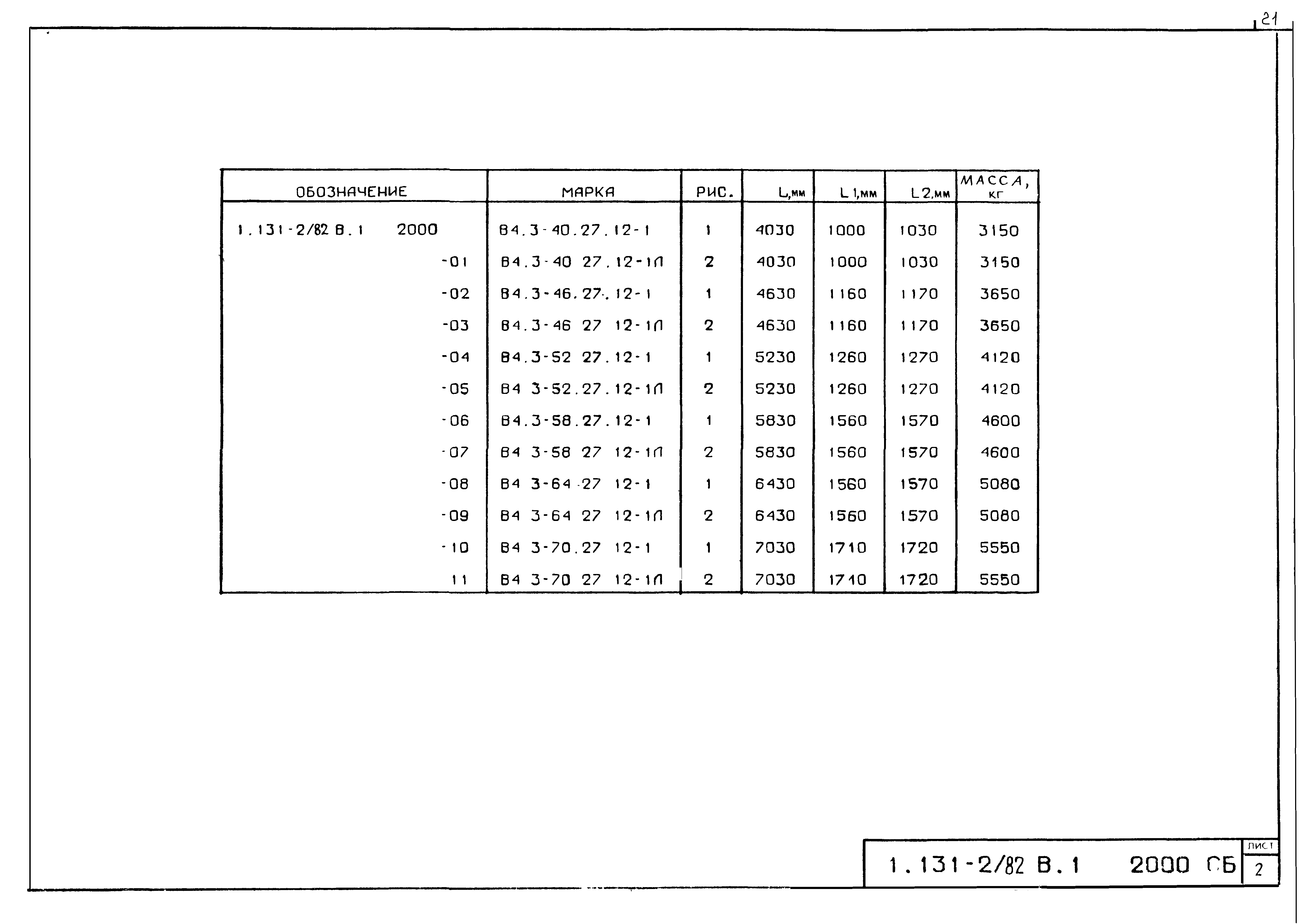 Серия 1.131-2/82