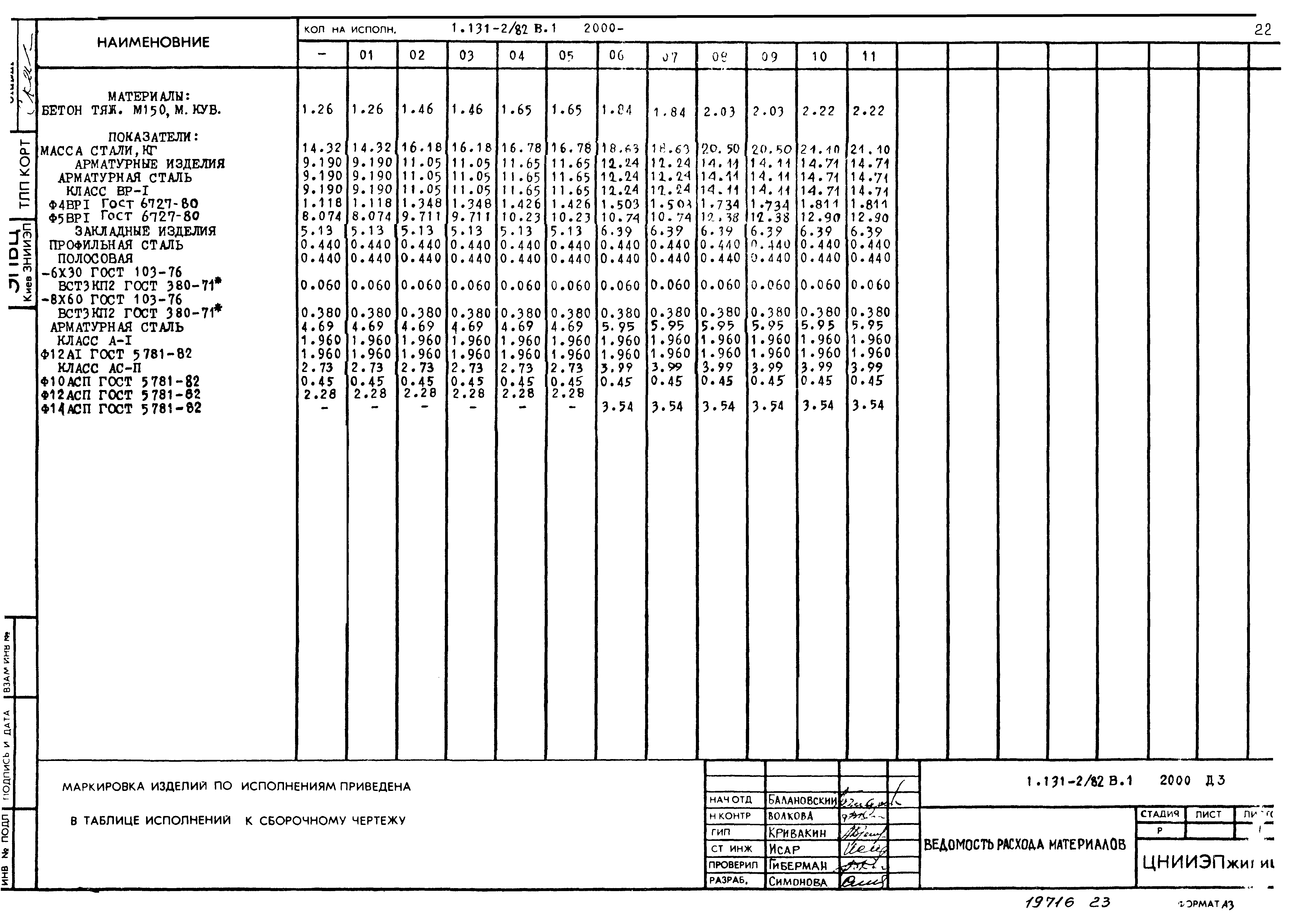Серия 1.131-2/82