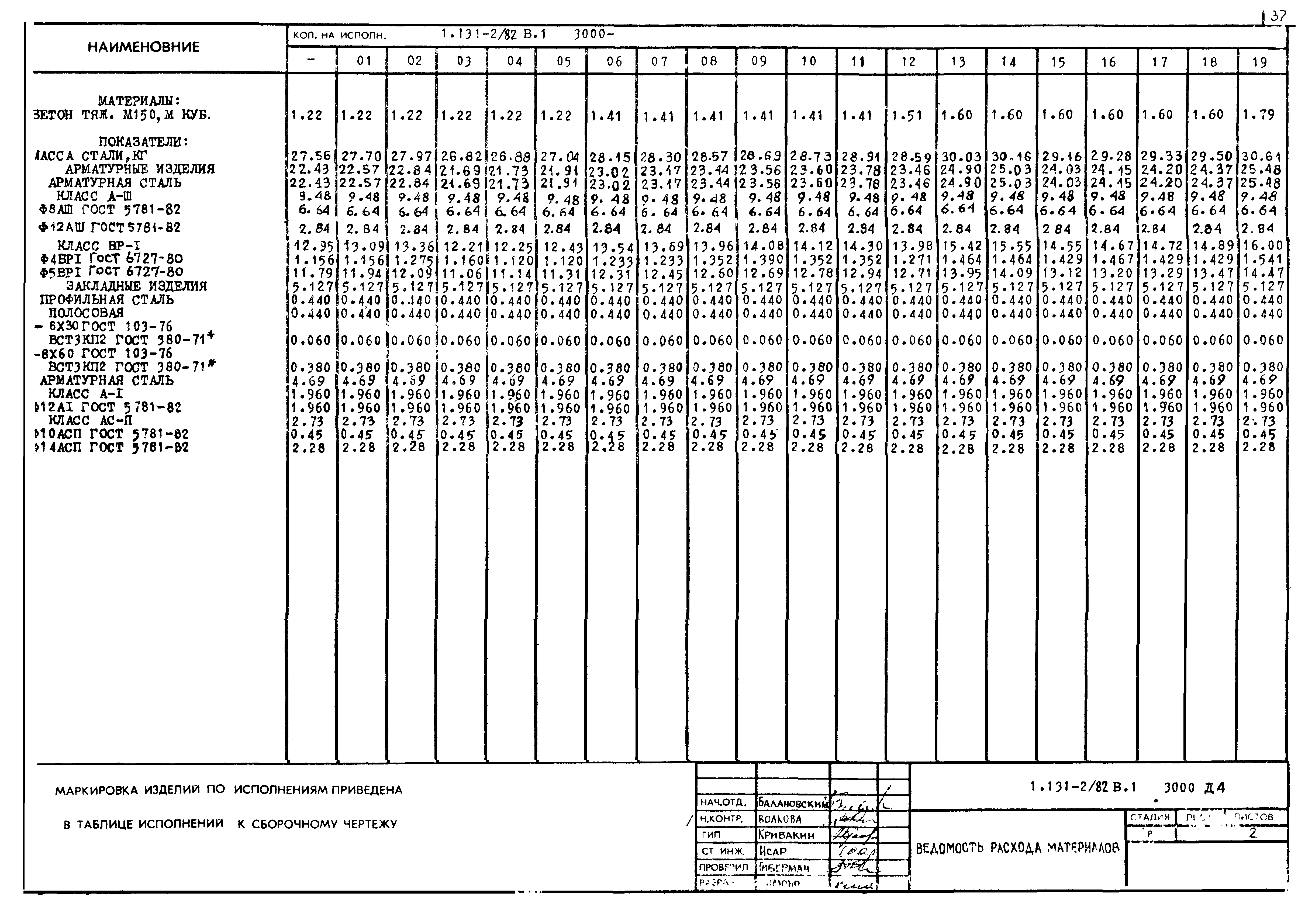 Серия 1.131-2/82