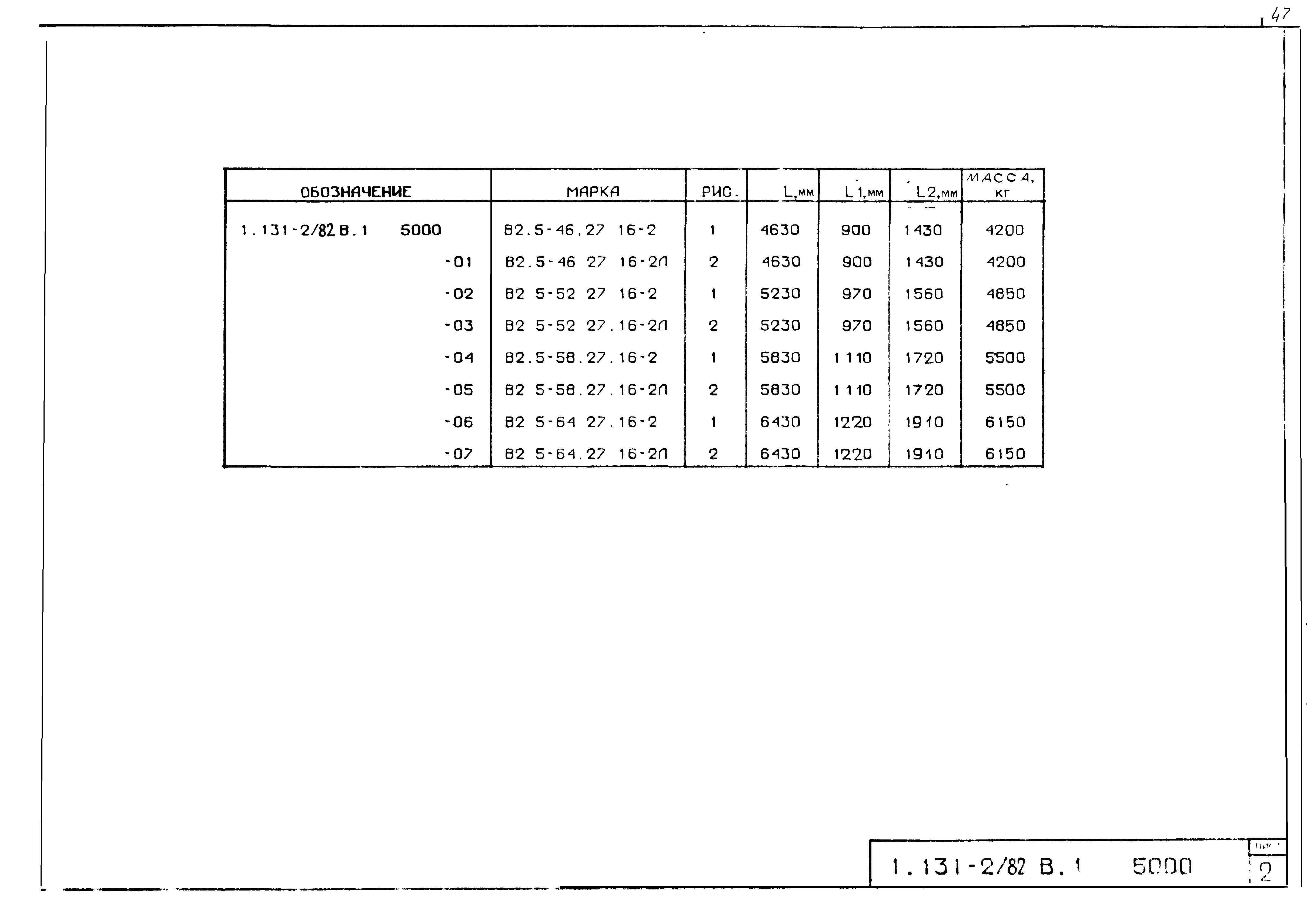 Серия 1.131-2/82
