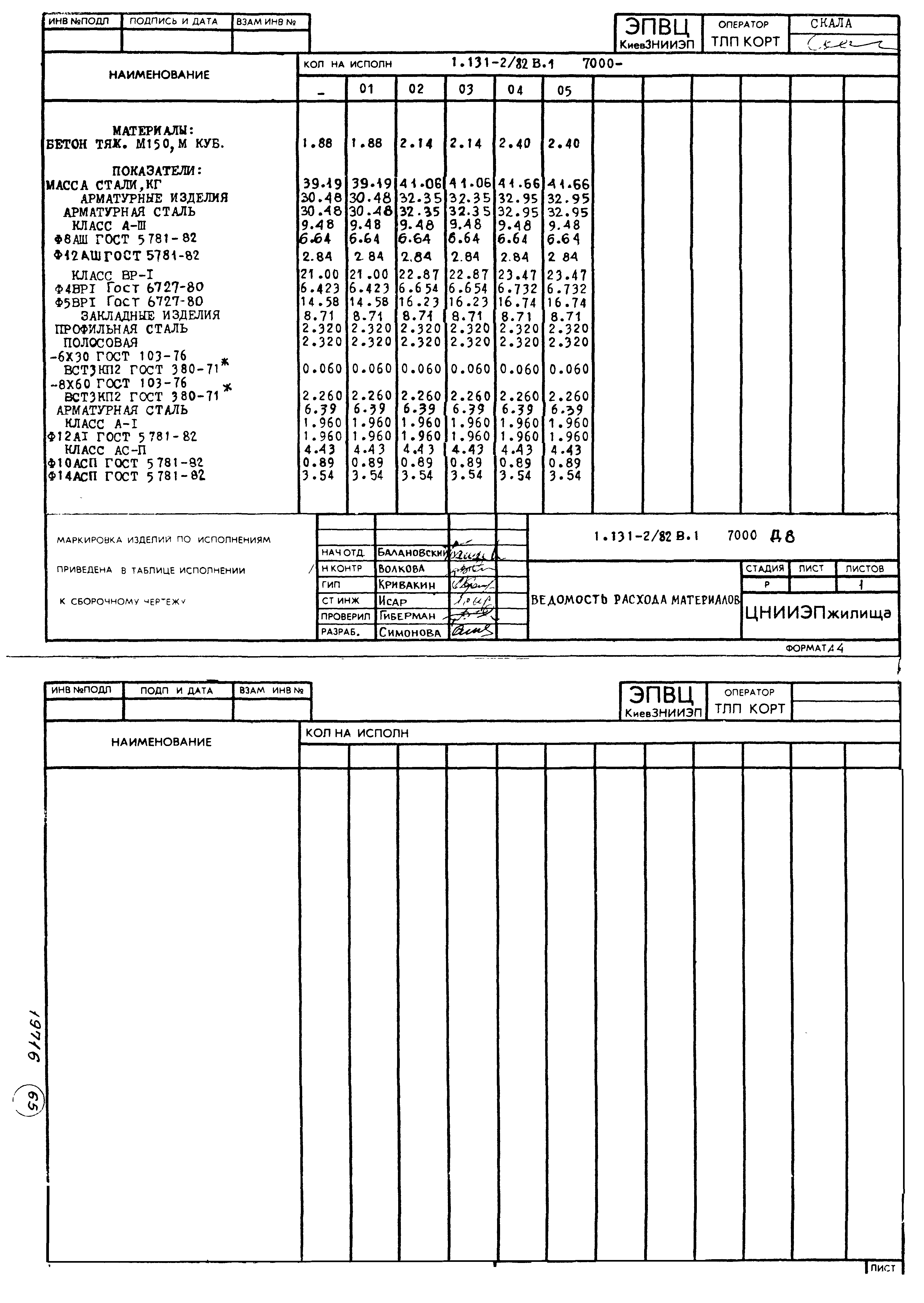 Серия 1.131-2/82