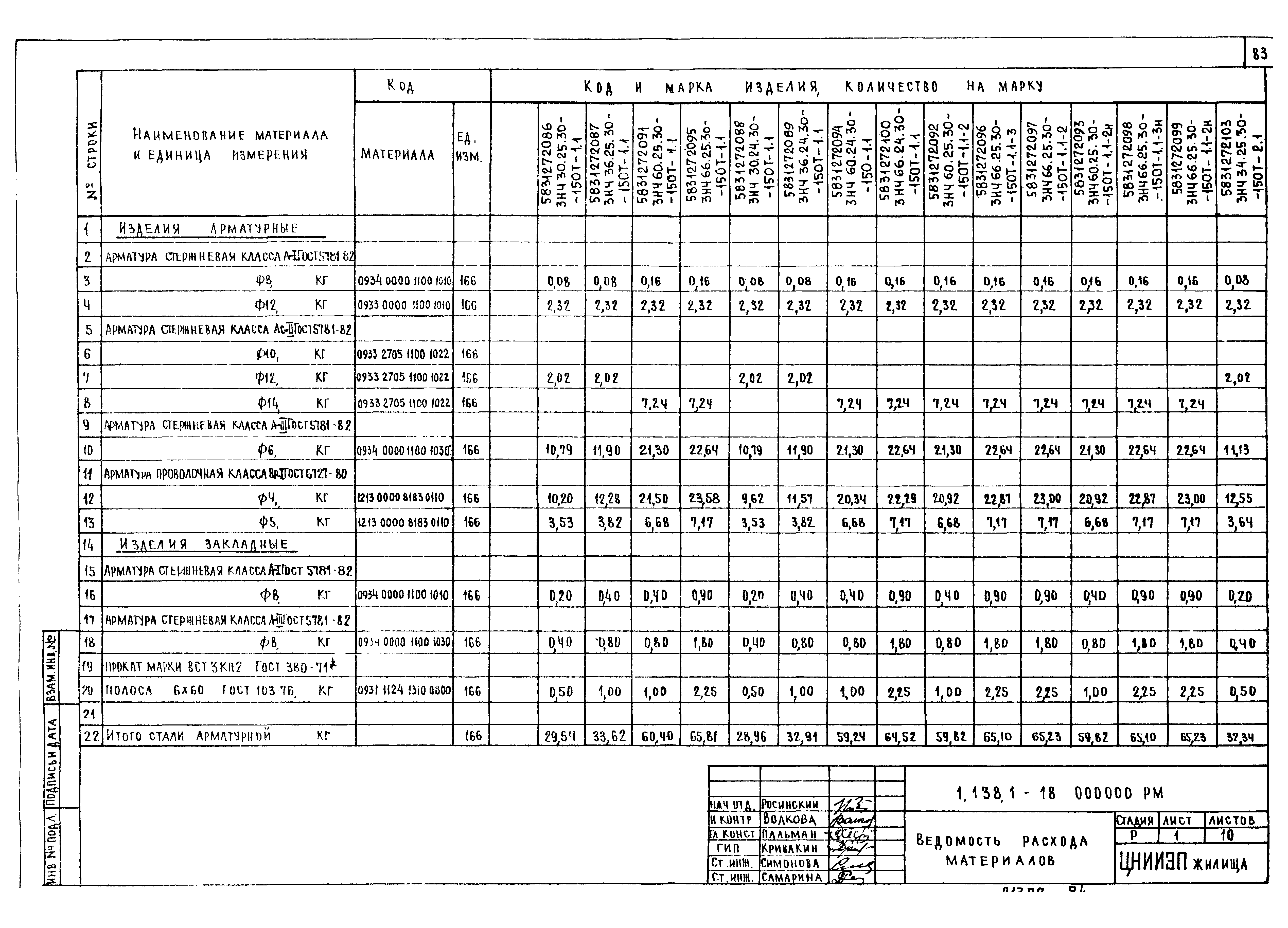 Серия 1.138.1-18