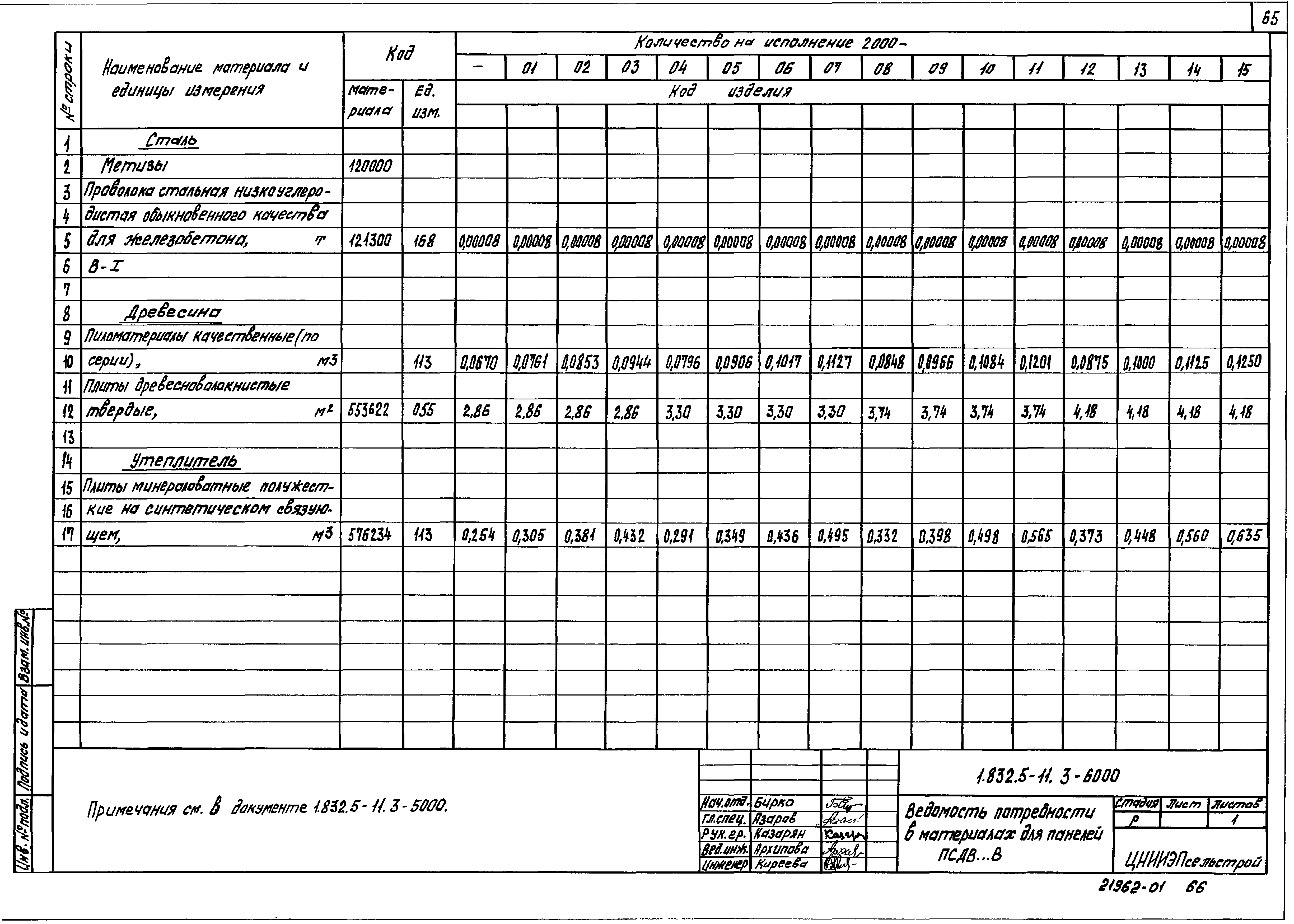 Серия 1.832.5-11