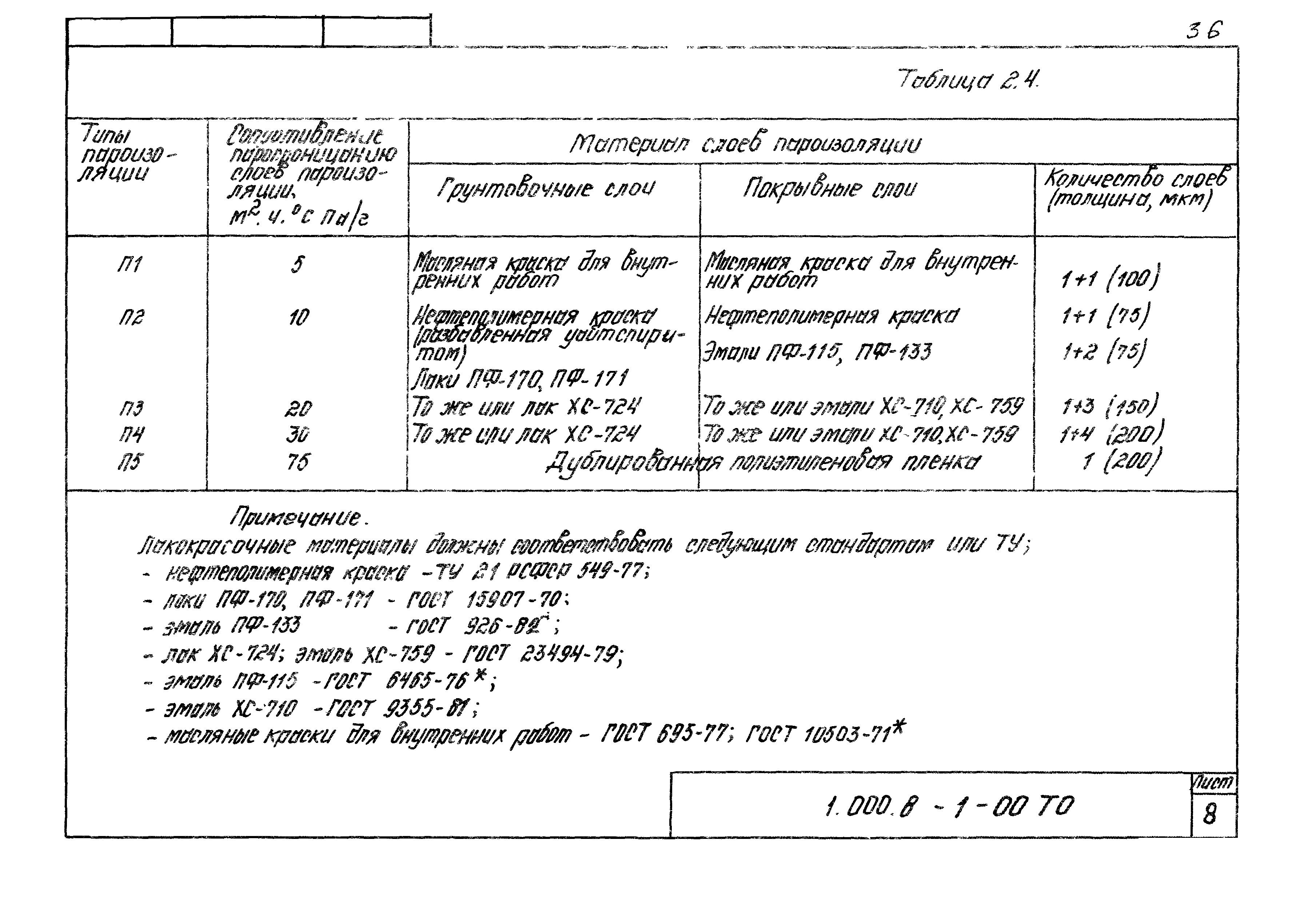 Серия 1.000.8-1