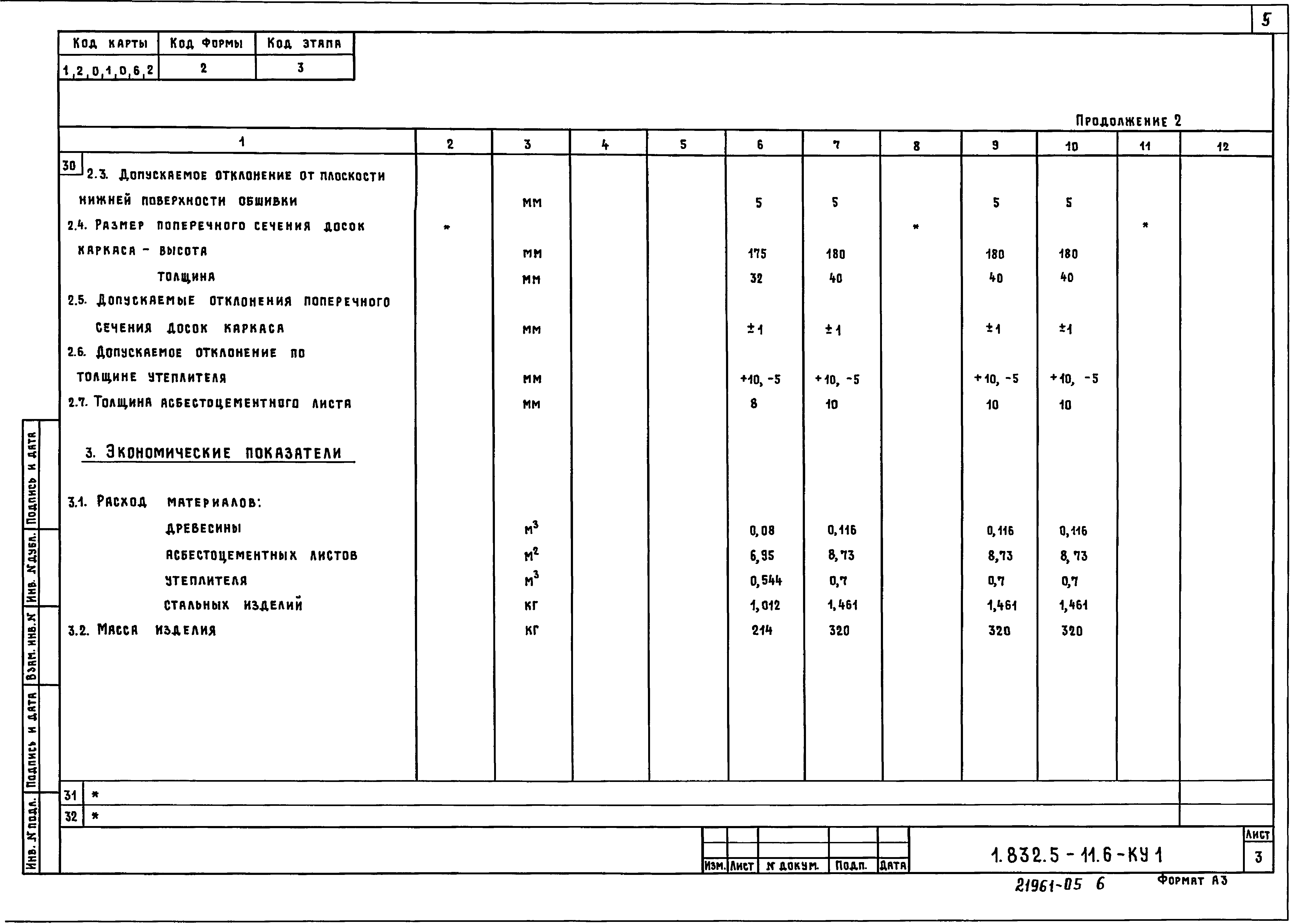 Техническая карта