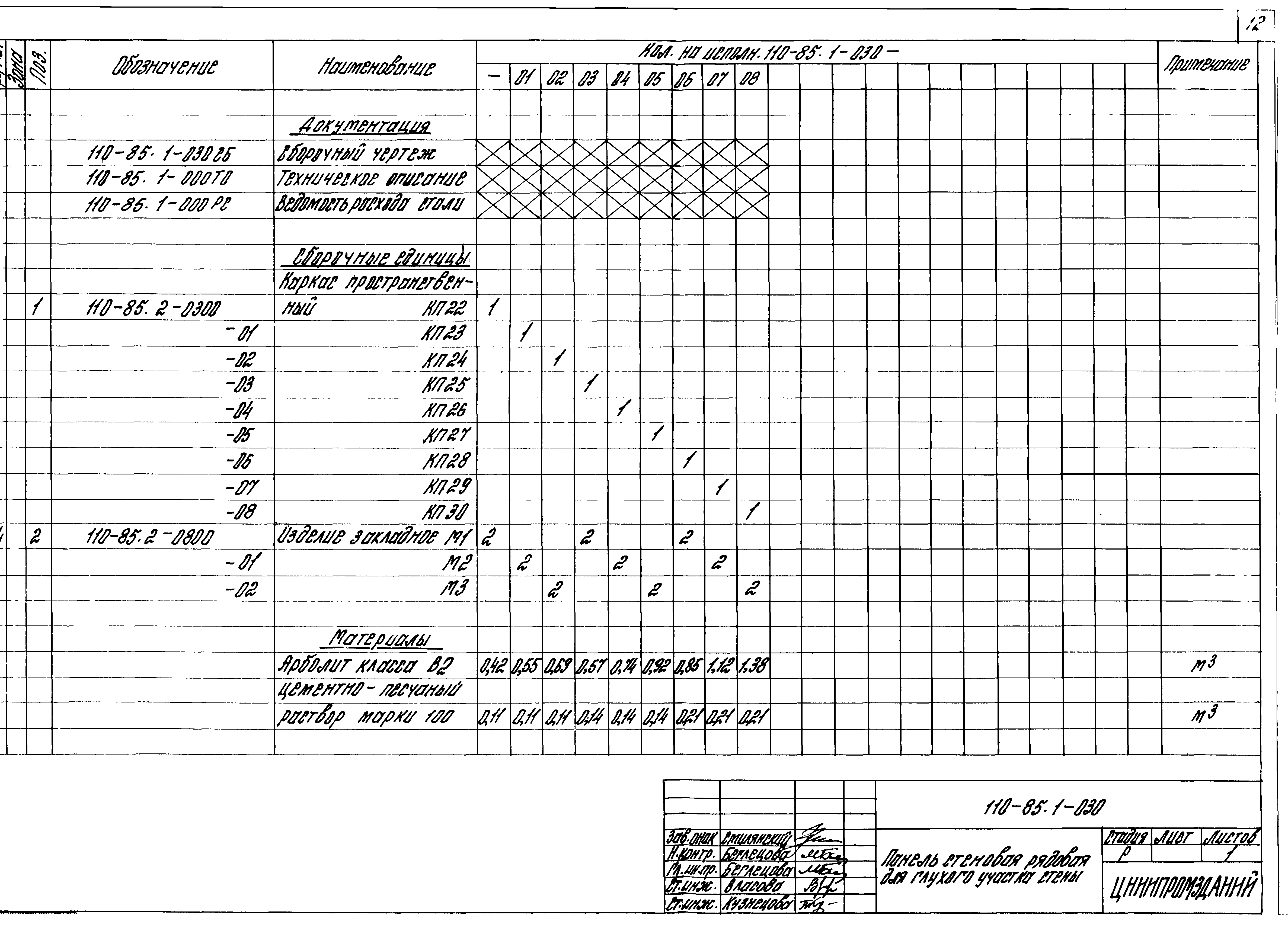 Шифр 110-85