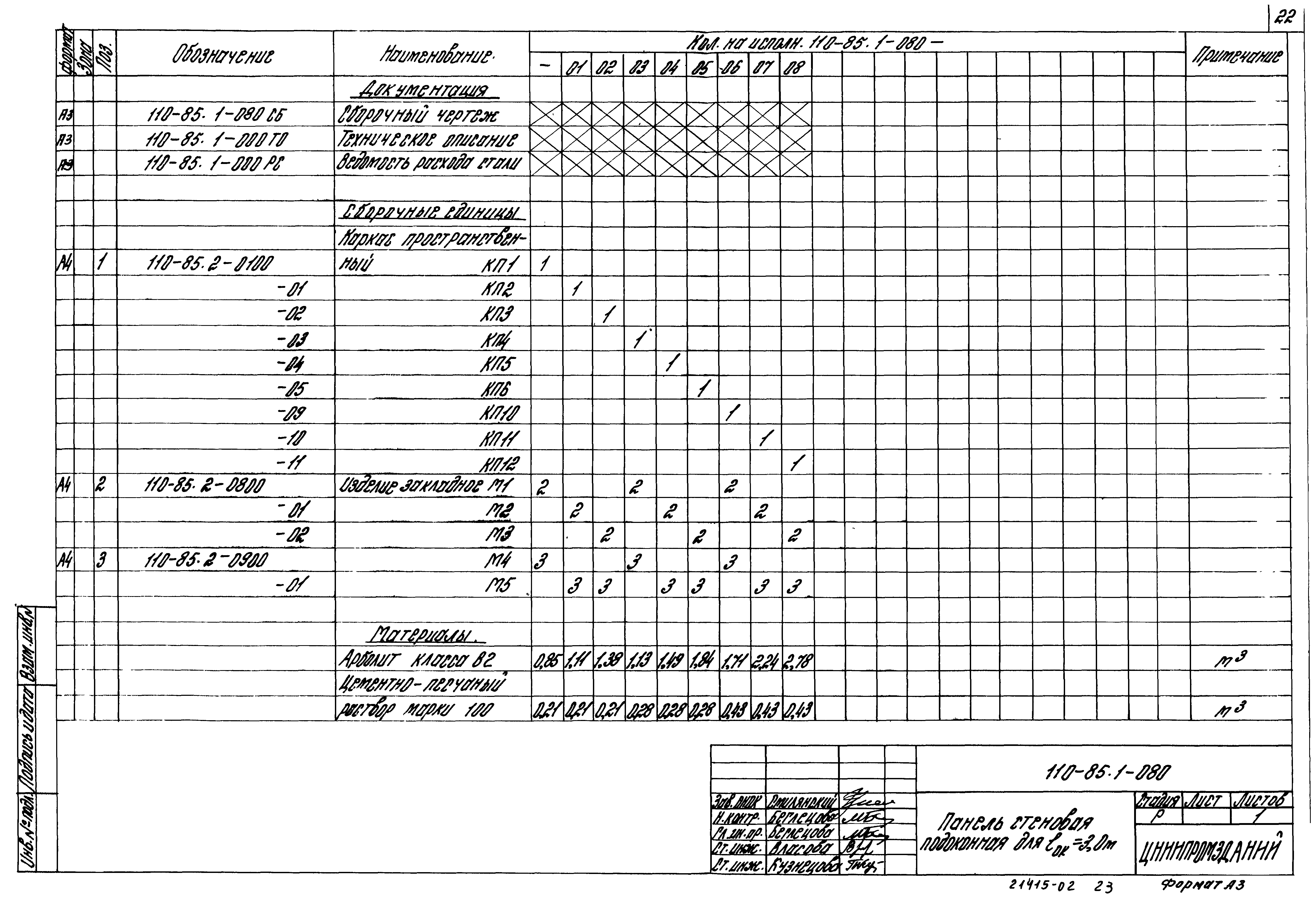 Шифр 110-85