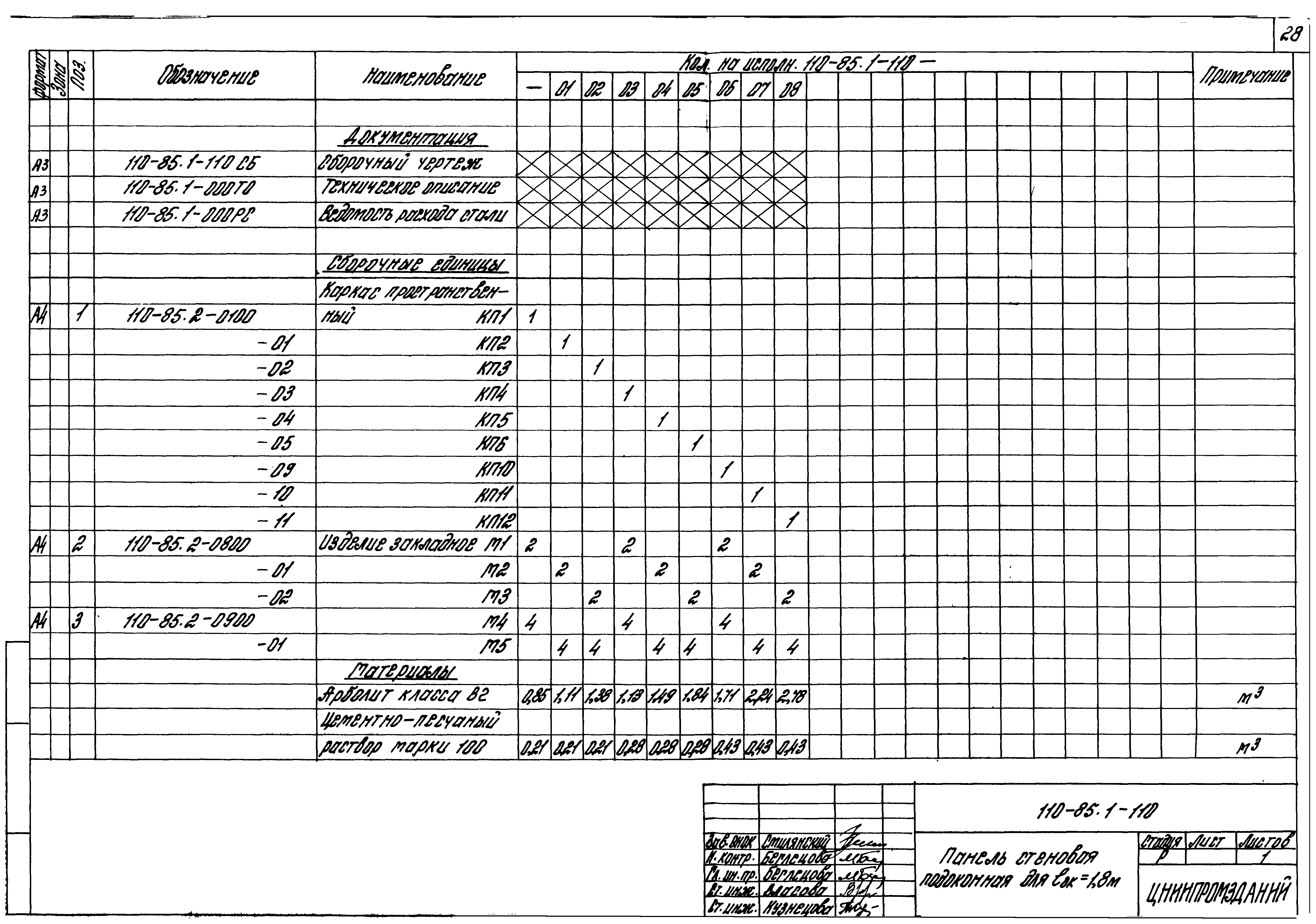 Шифр 110-85