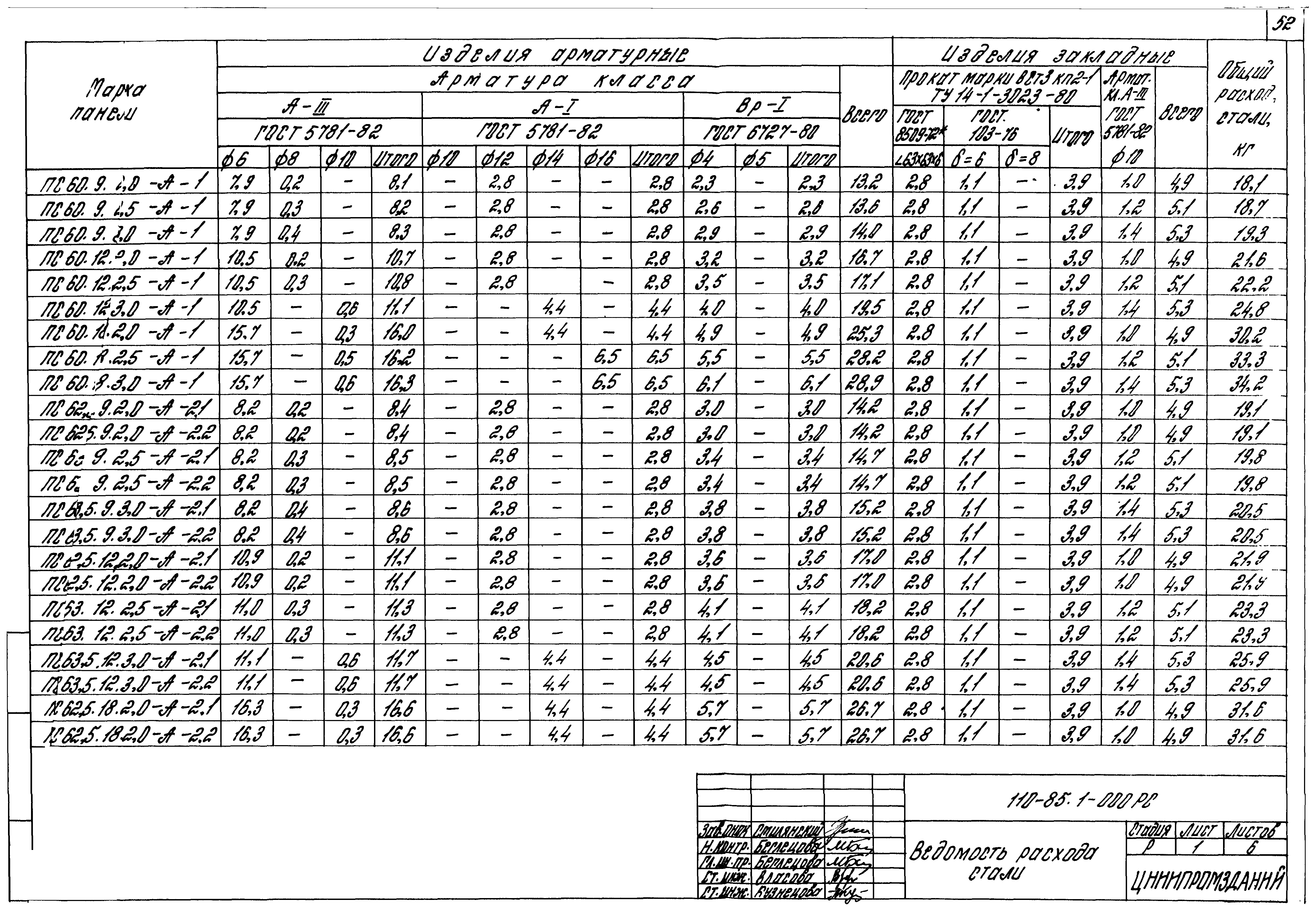 Шифр 110-85