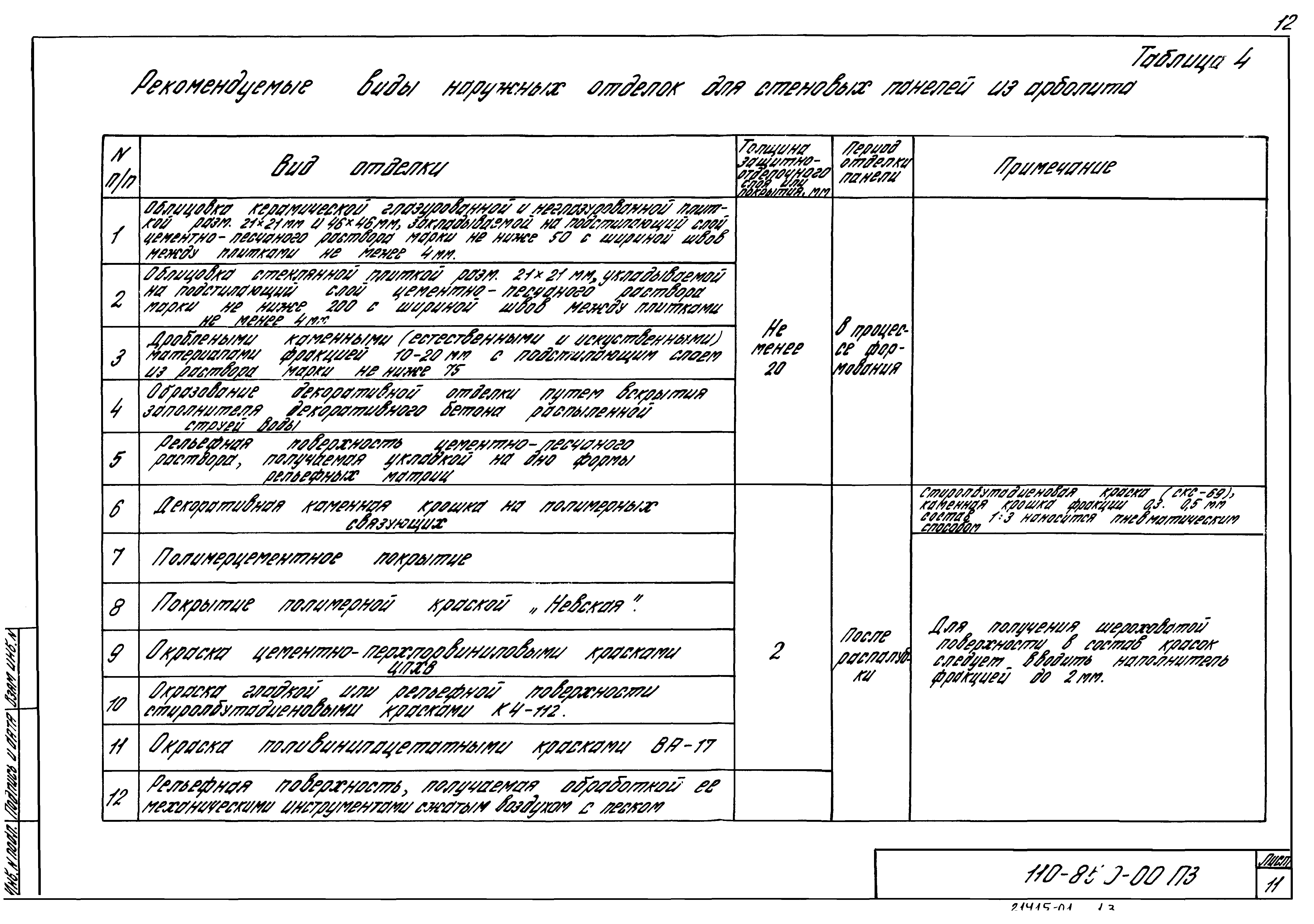 Шифр 110-85