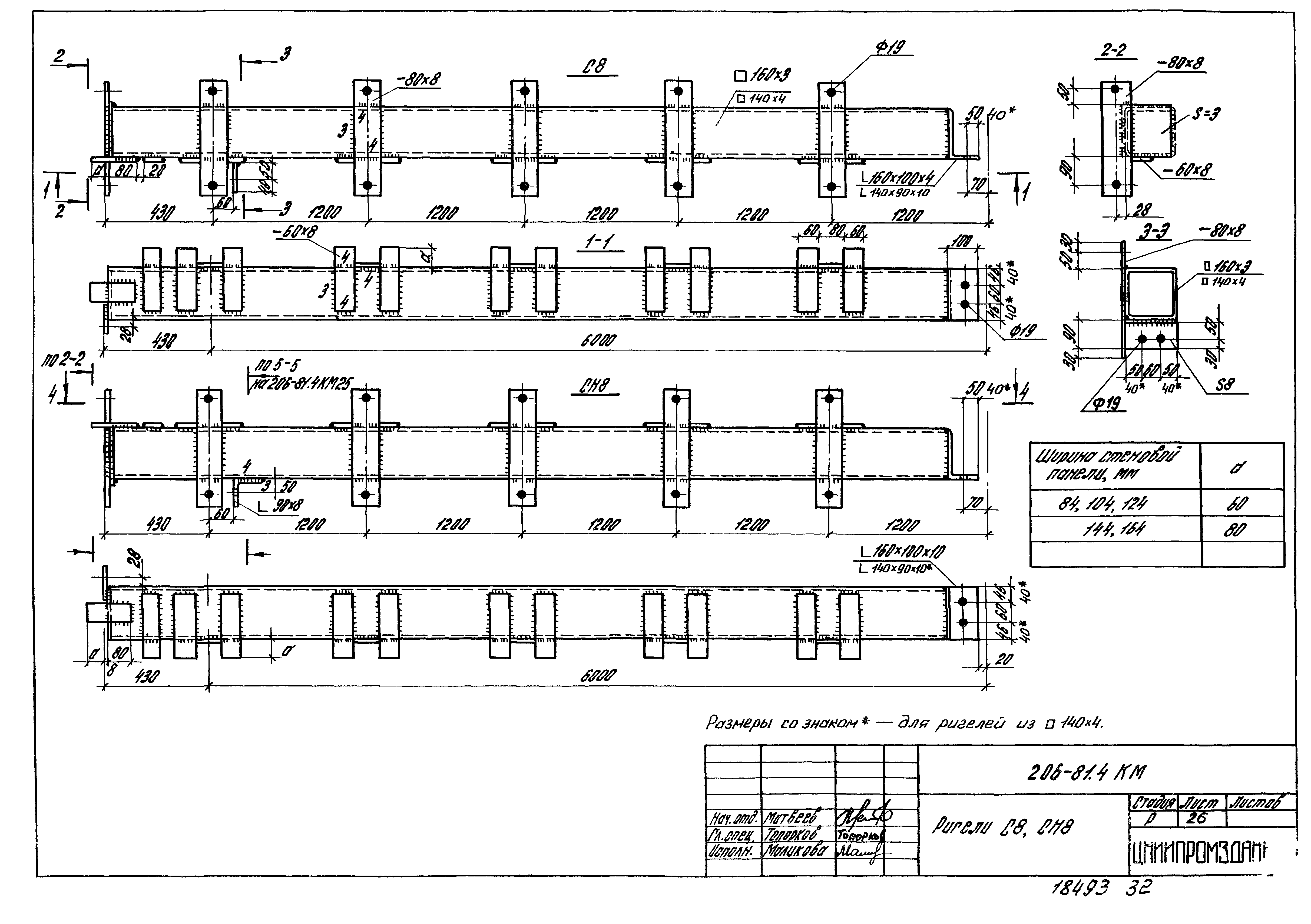 Шифр 206-81