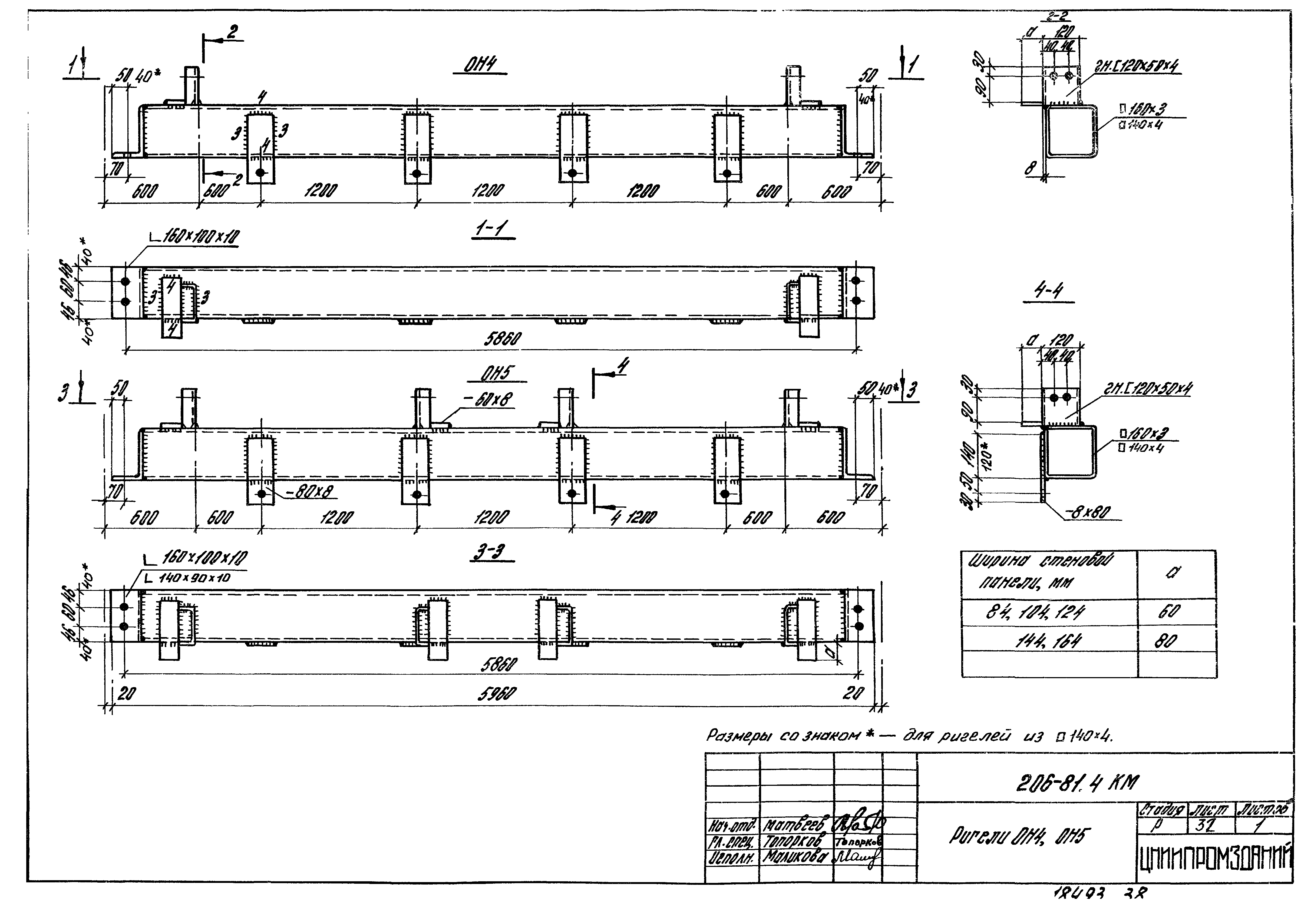 Шифр 206-81