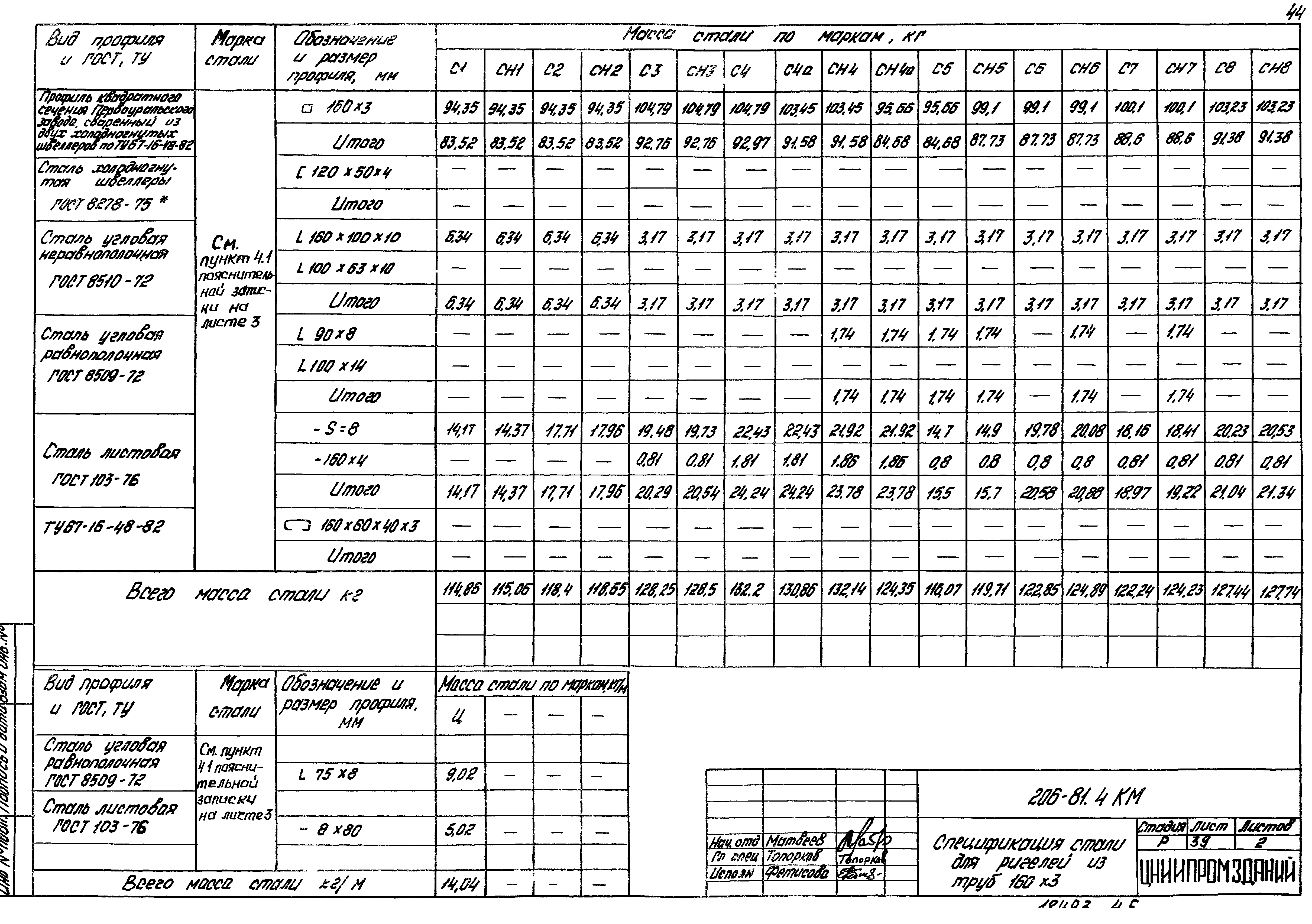 Шифр 206-81