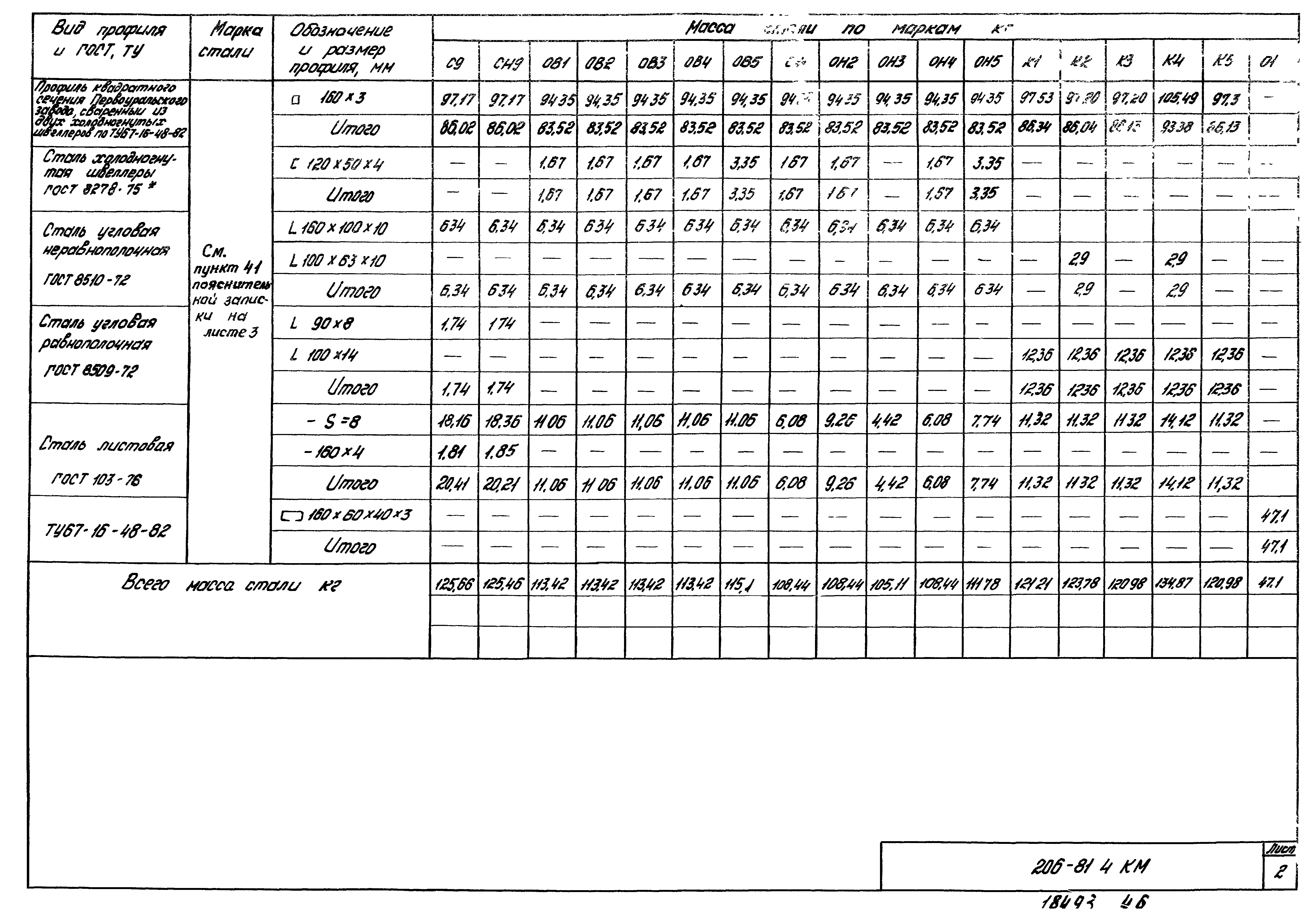 Шифр 206-81