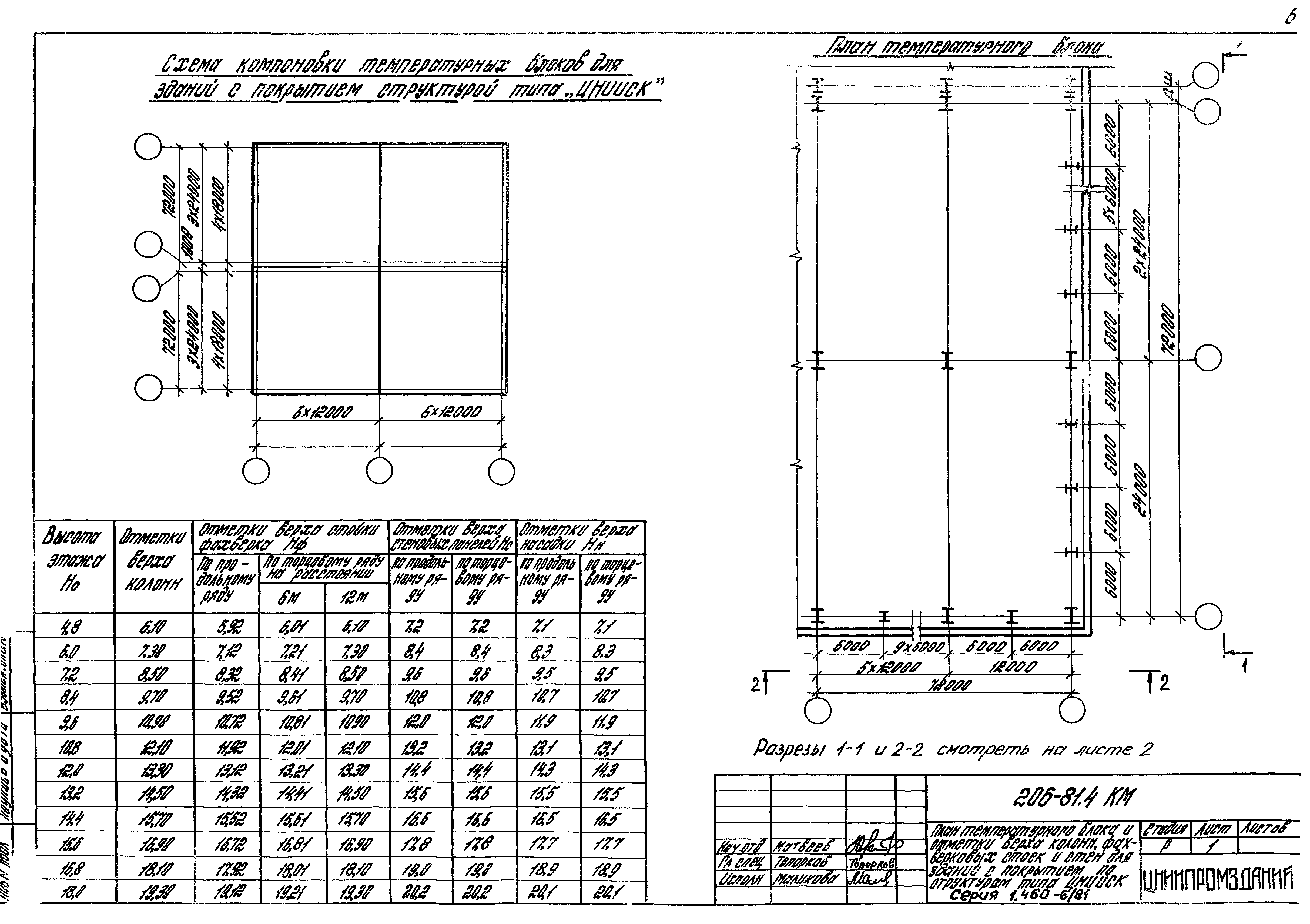 Шифр 206-81