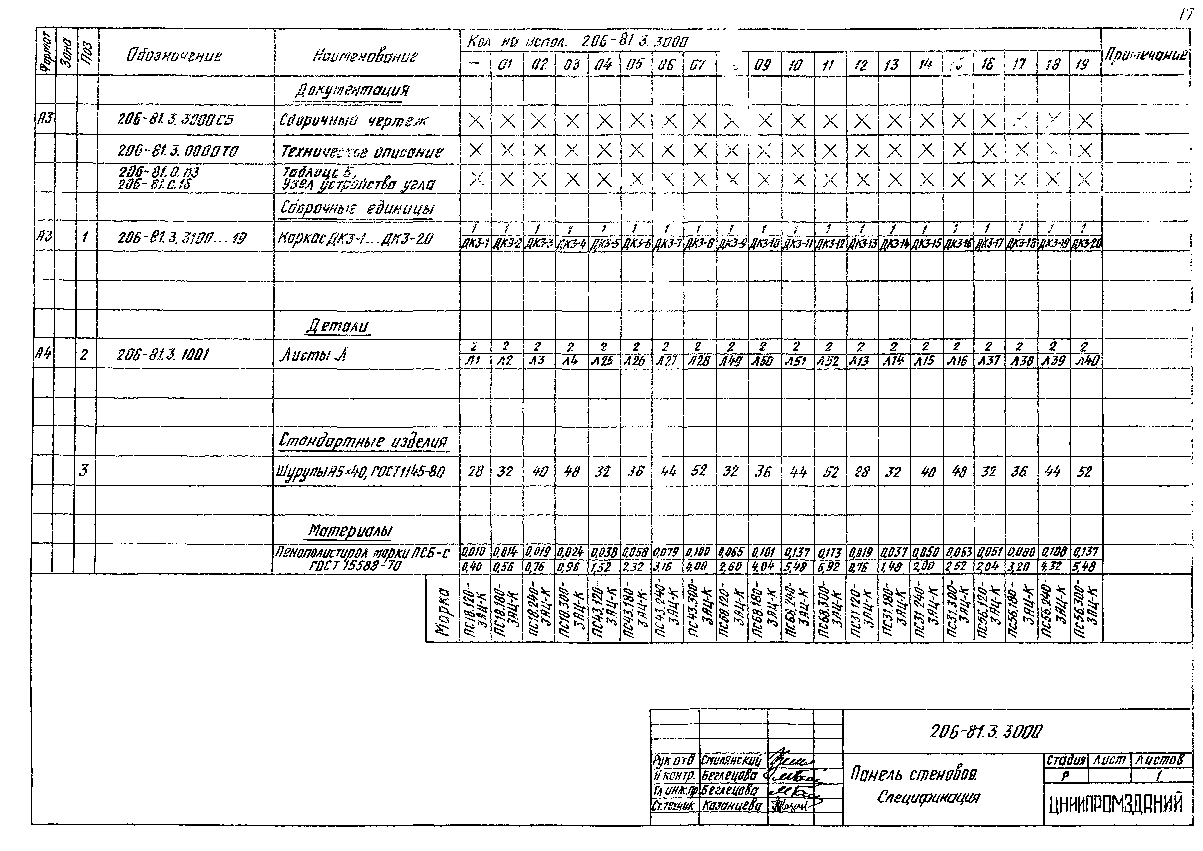 Шифр 206-81