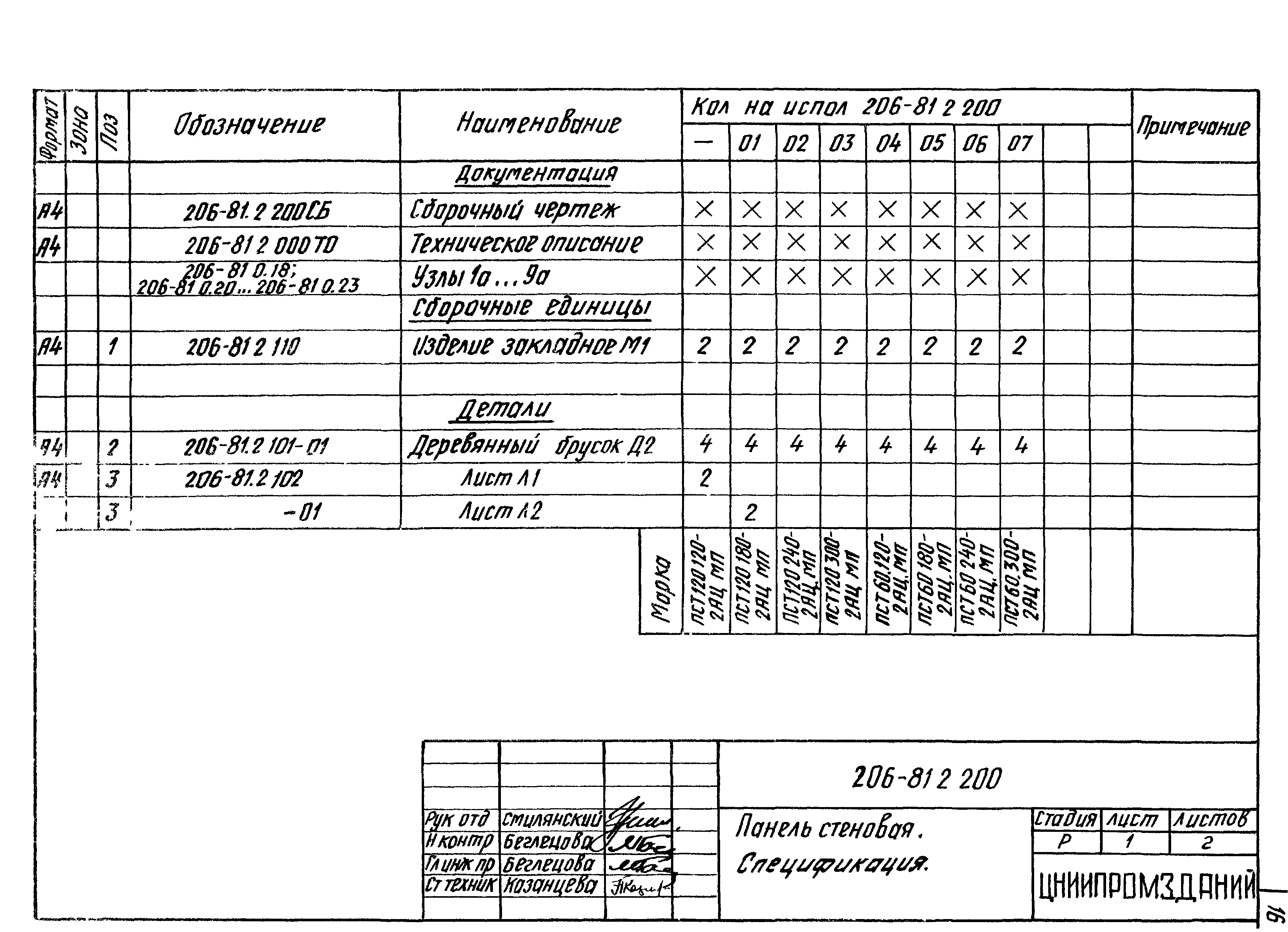 Шифр 206-81