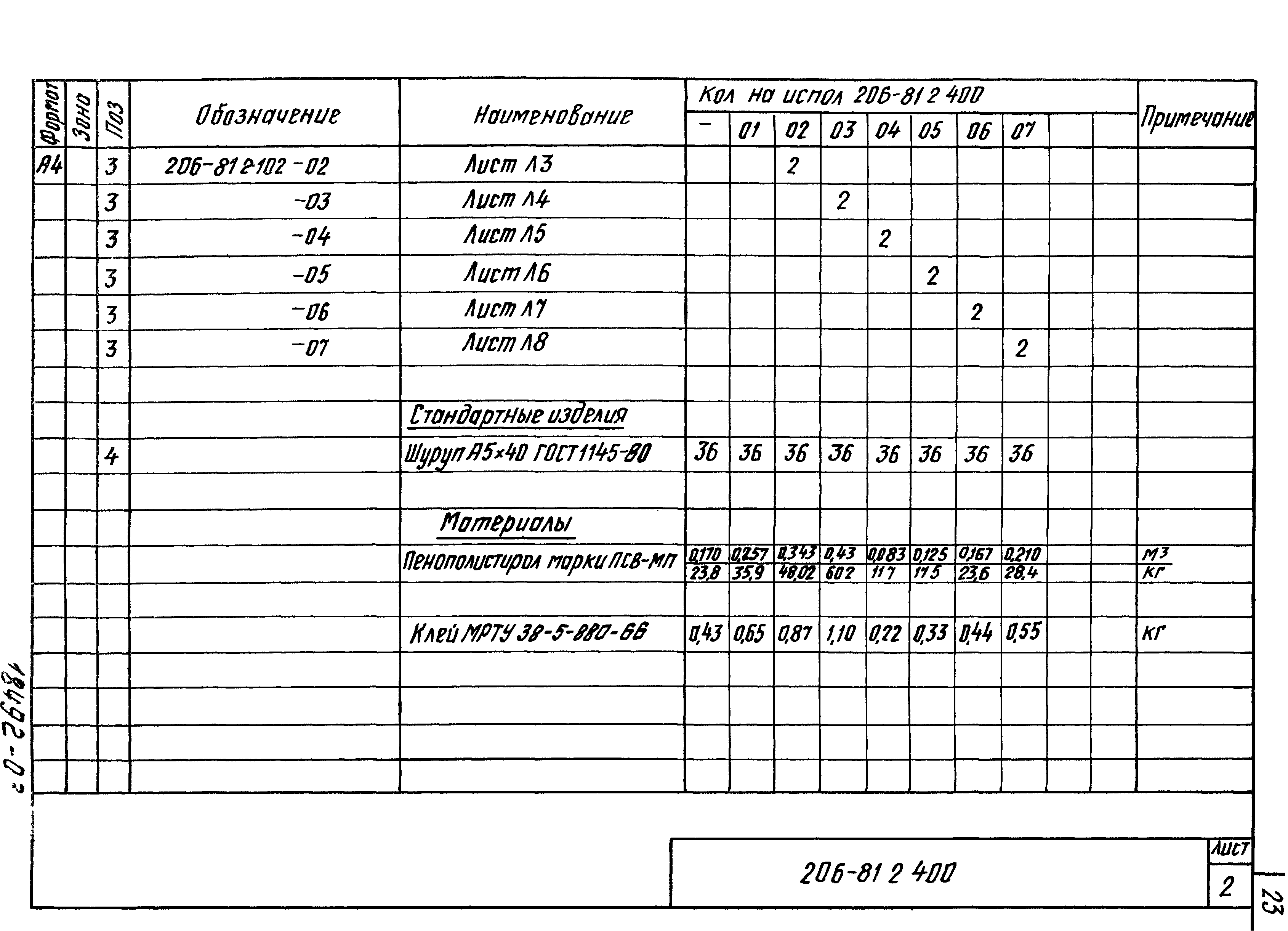 Шифр 206-81