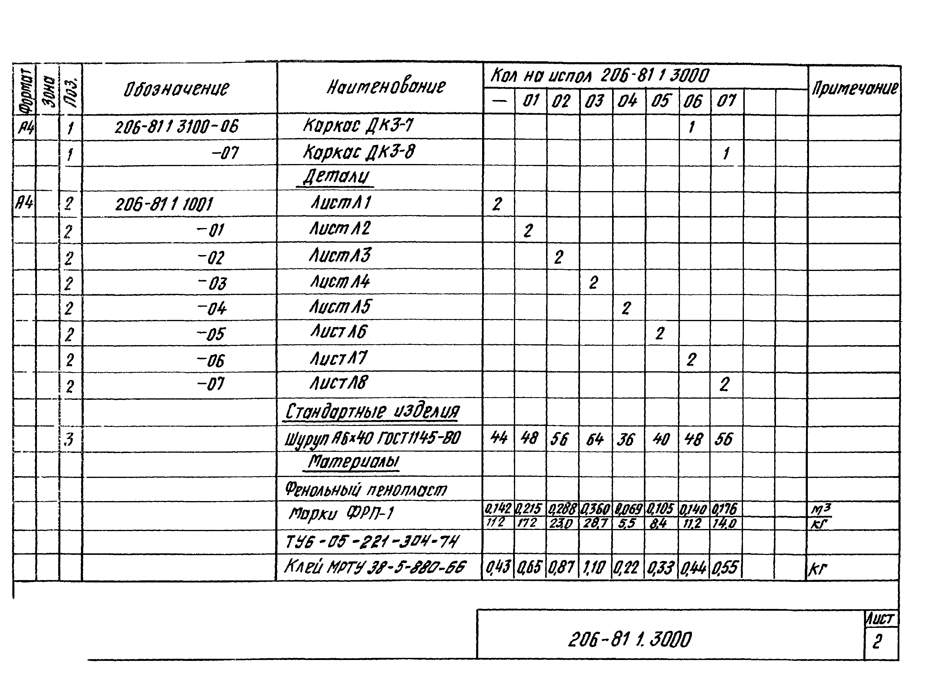 Шифр 206-81