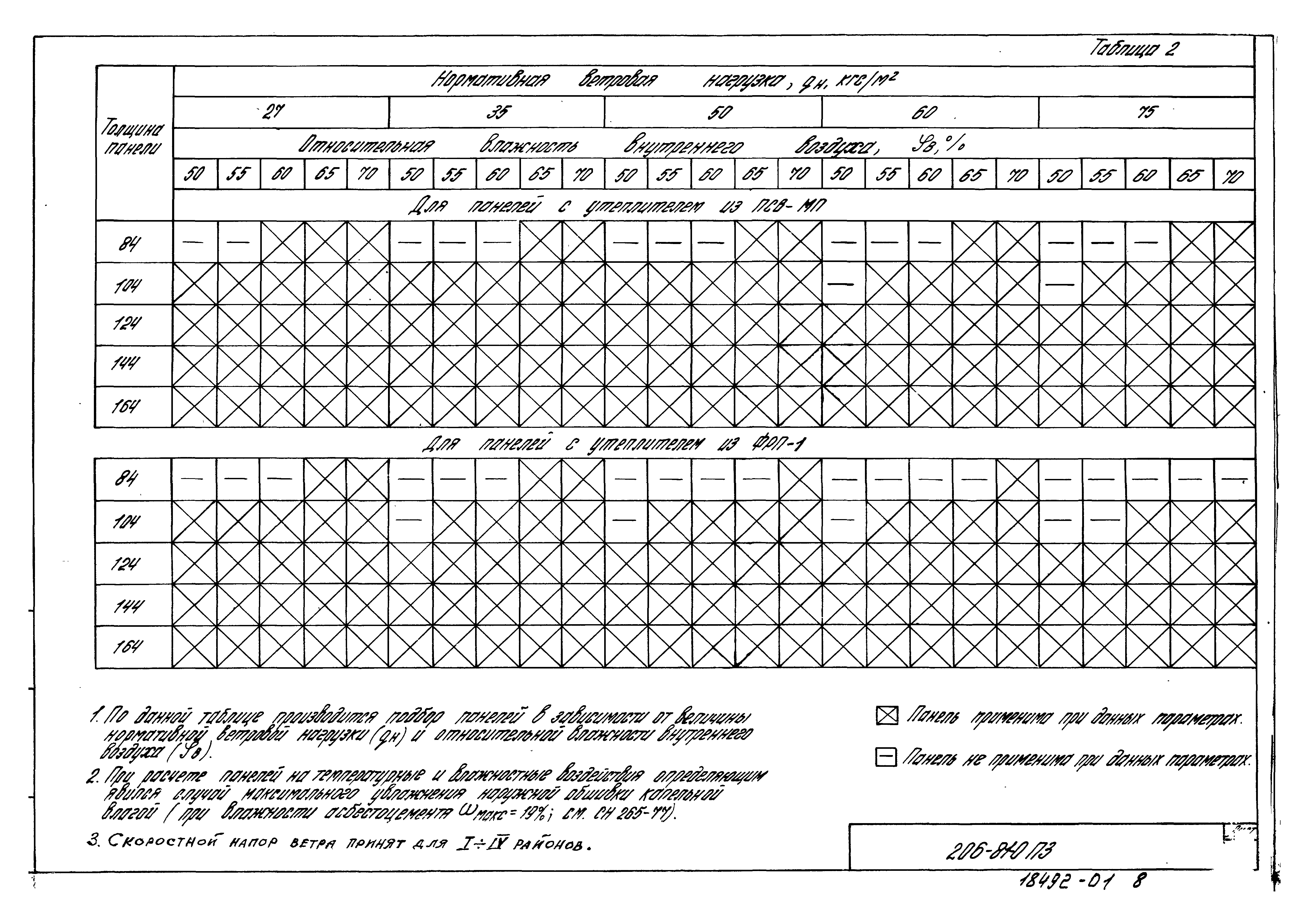 Шифр 206-81