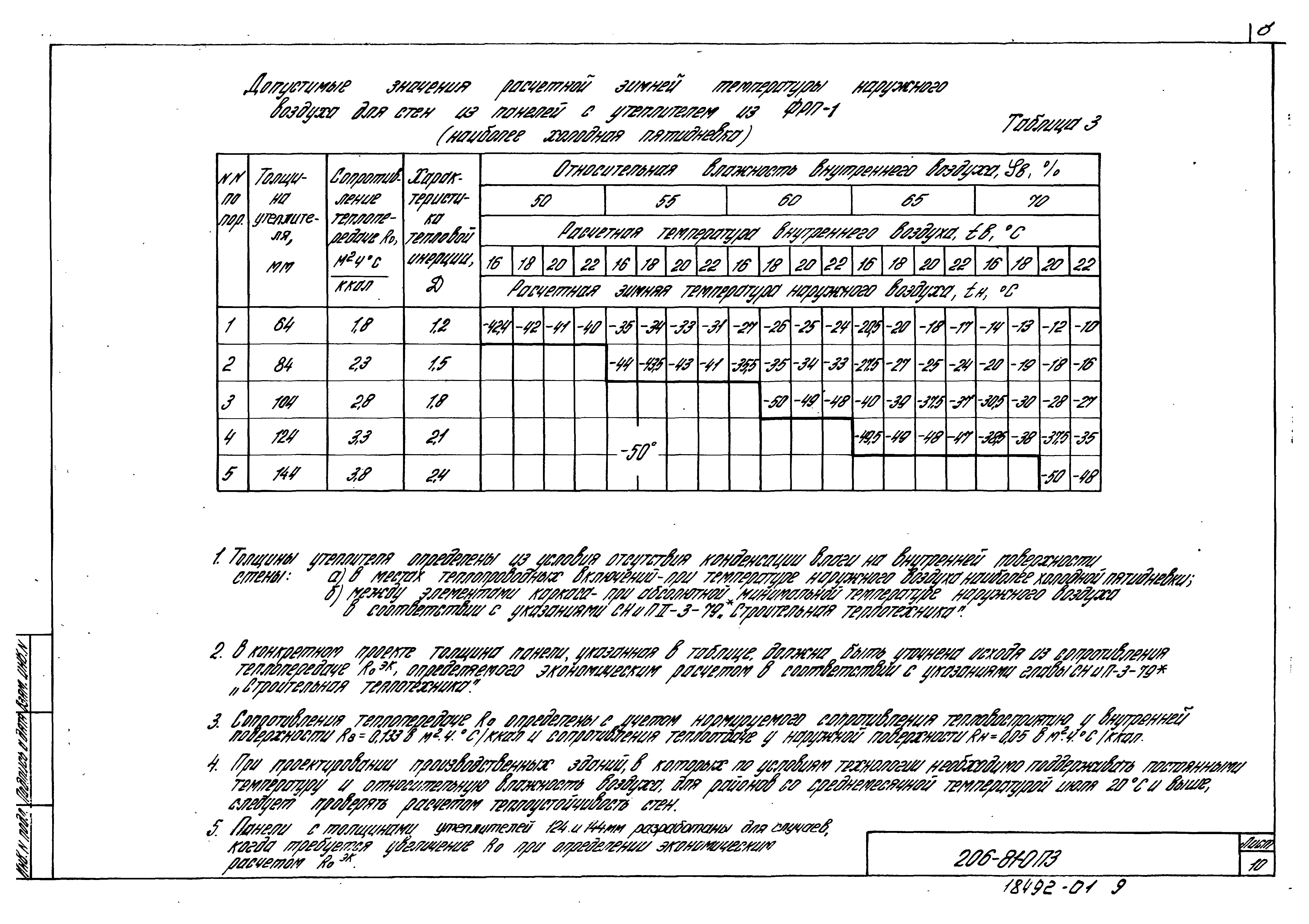 Шифр 206-81