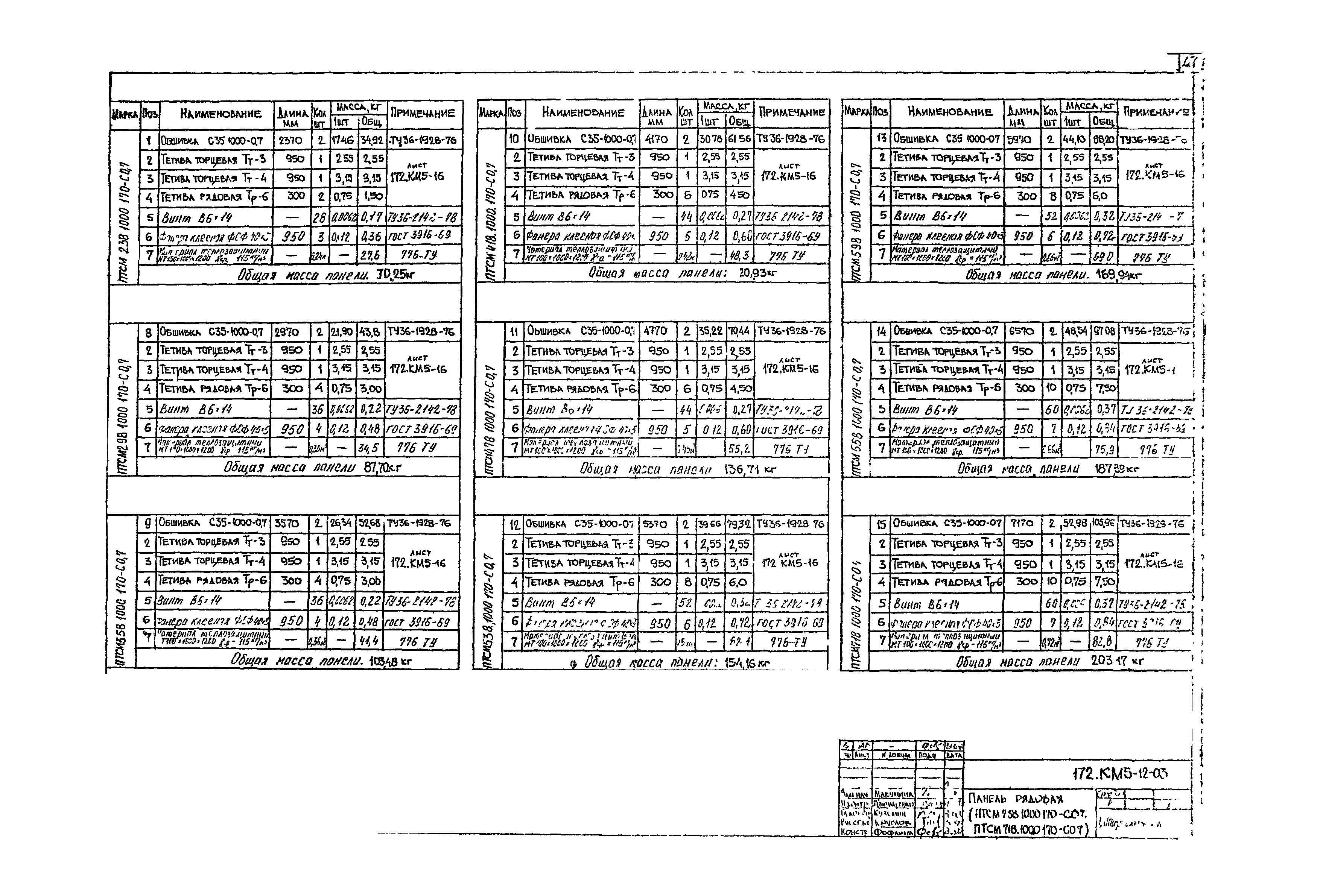 Шифр 172 КМ5