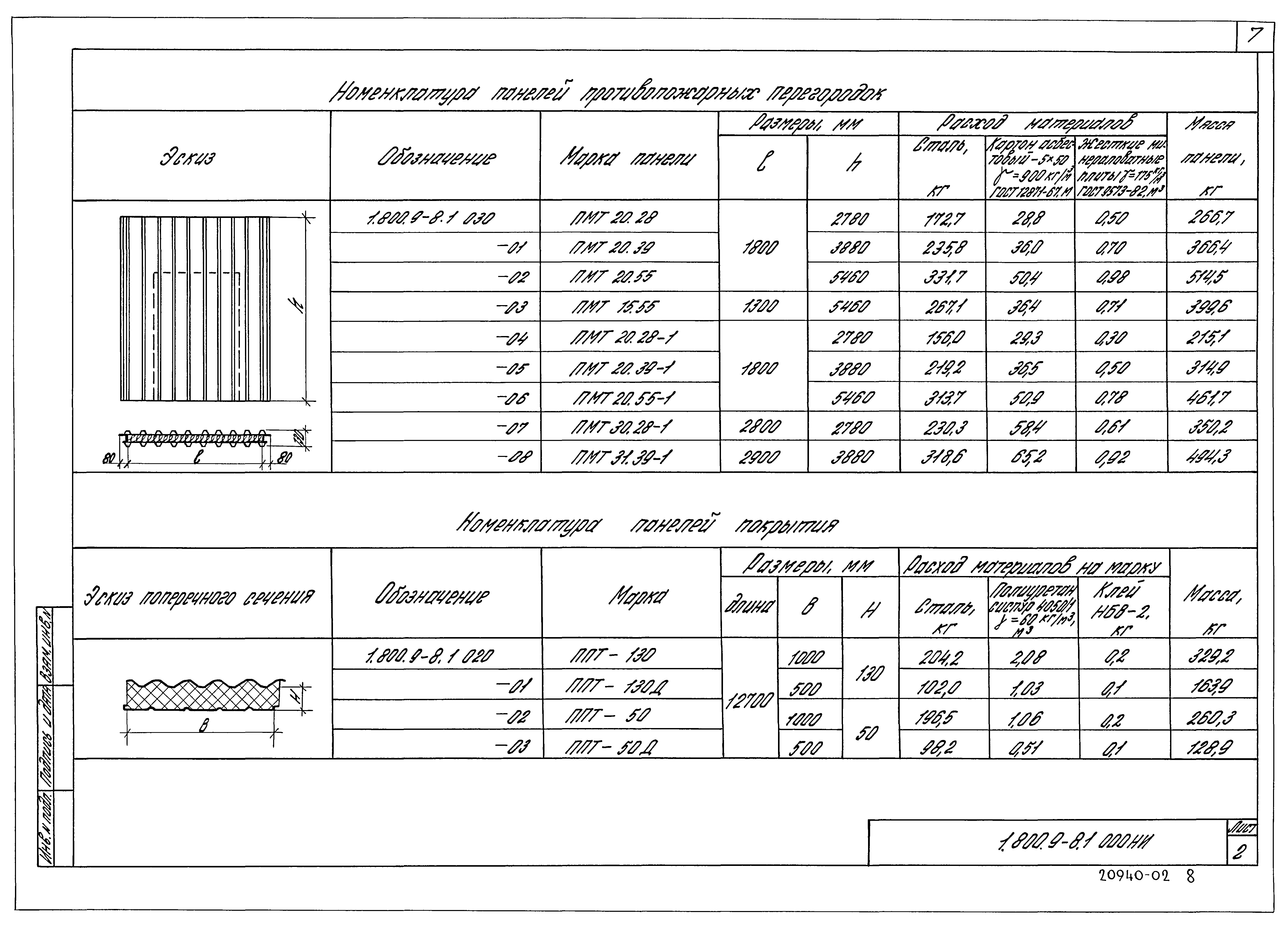 Серия 1.800.9-8