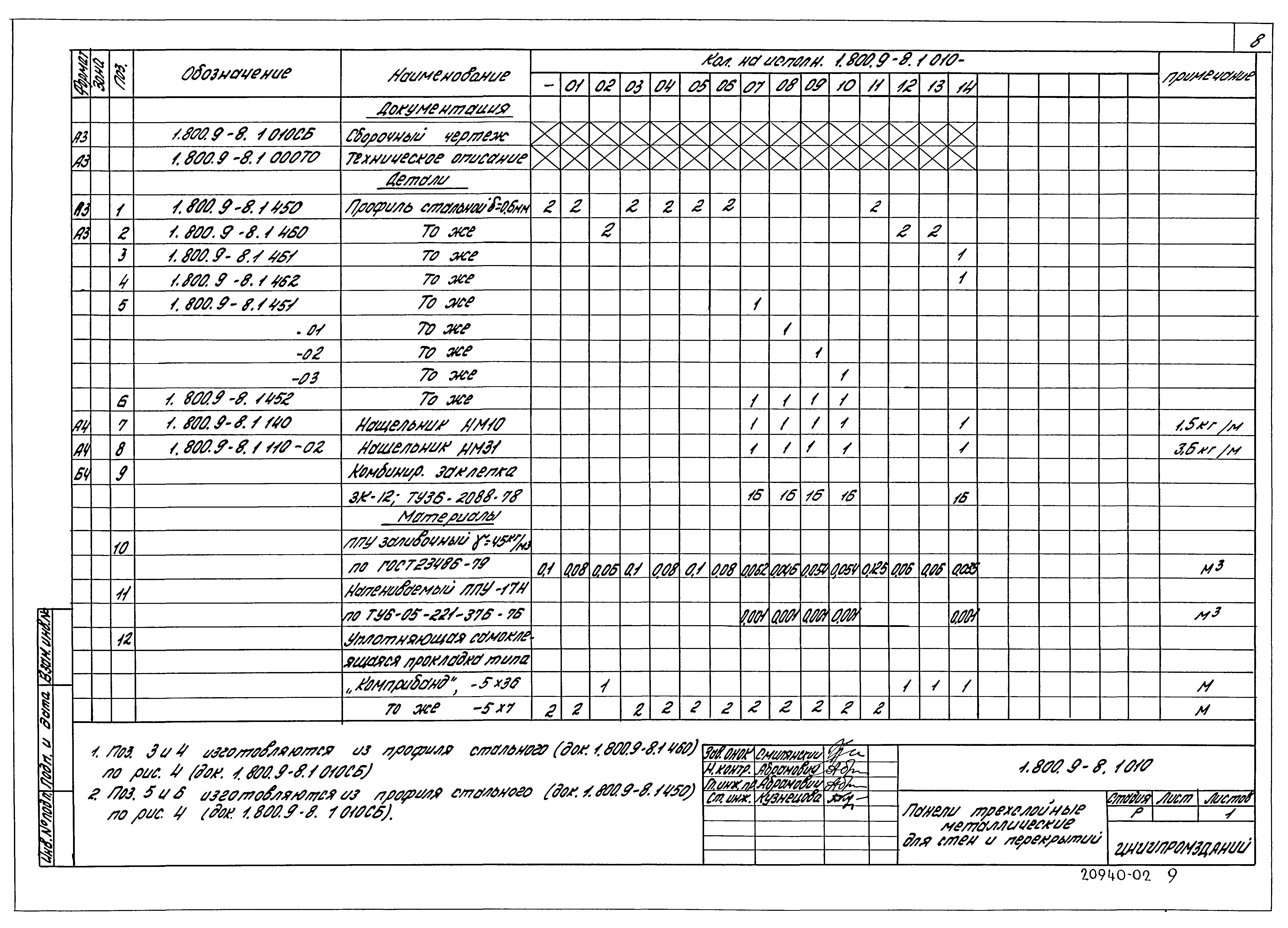 Серия 1.800.9-8