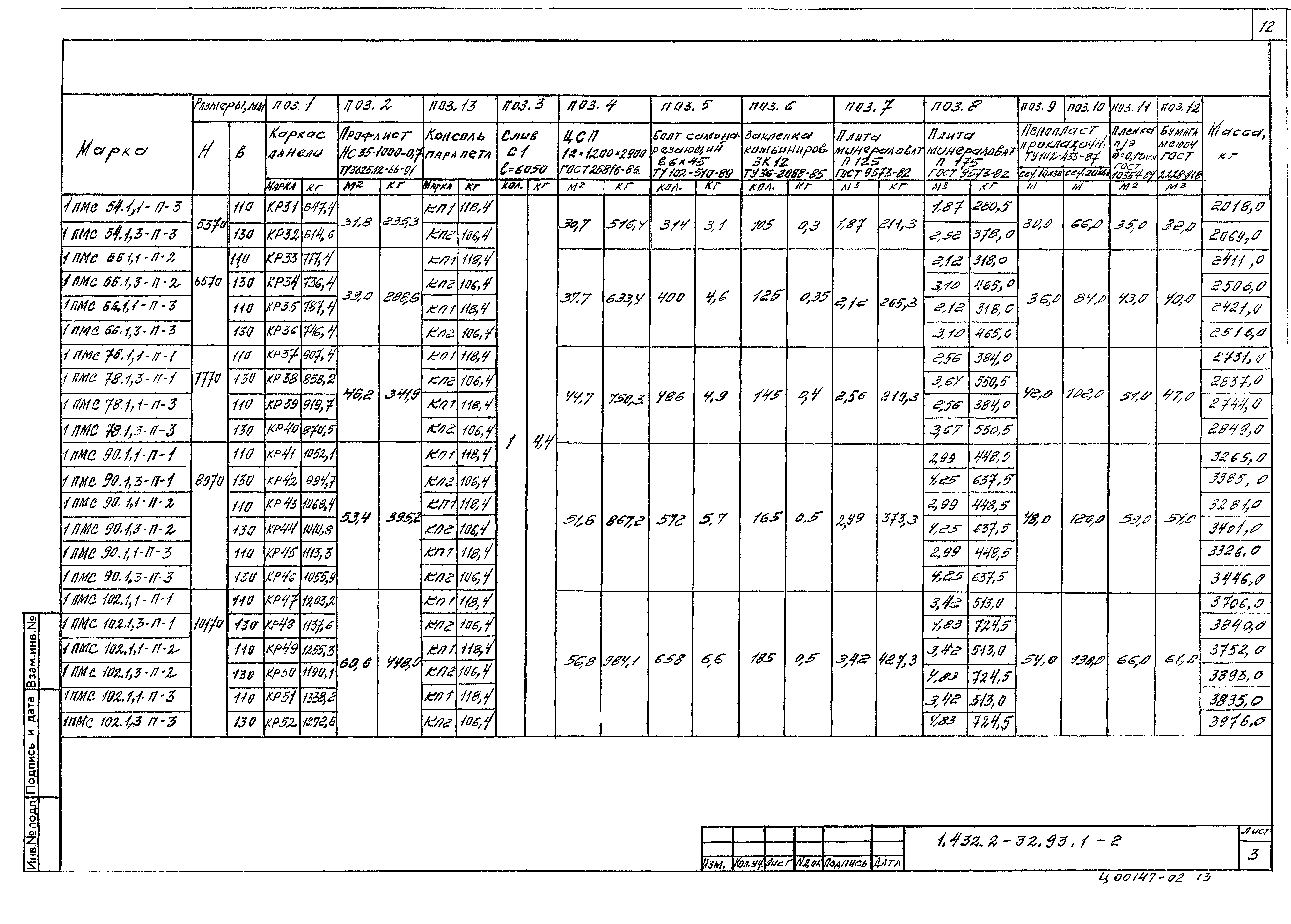 Серия 1.432.2-32.93