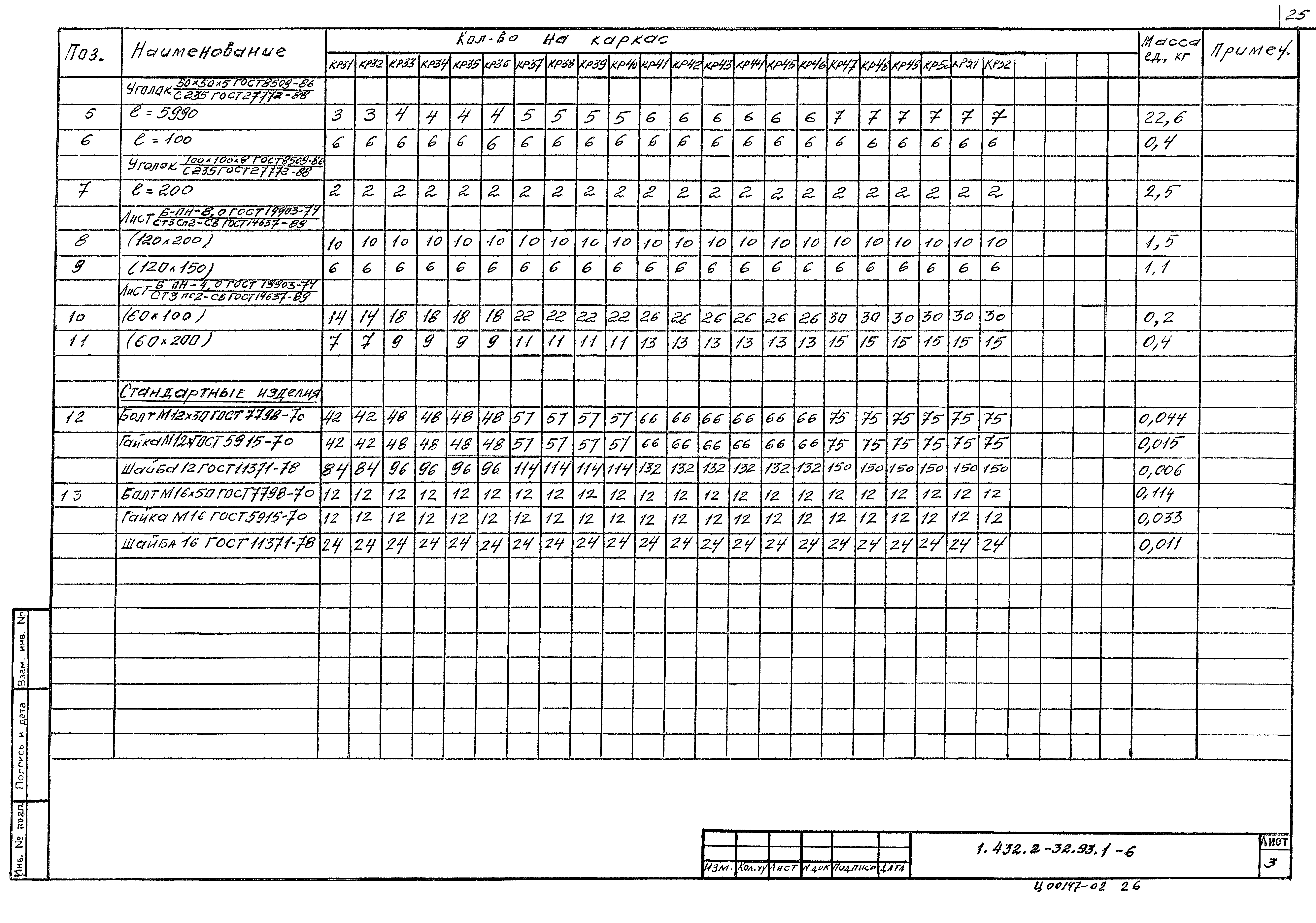 Серия 1.432.2-32.93