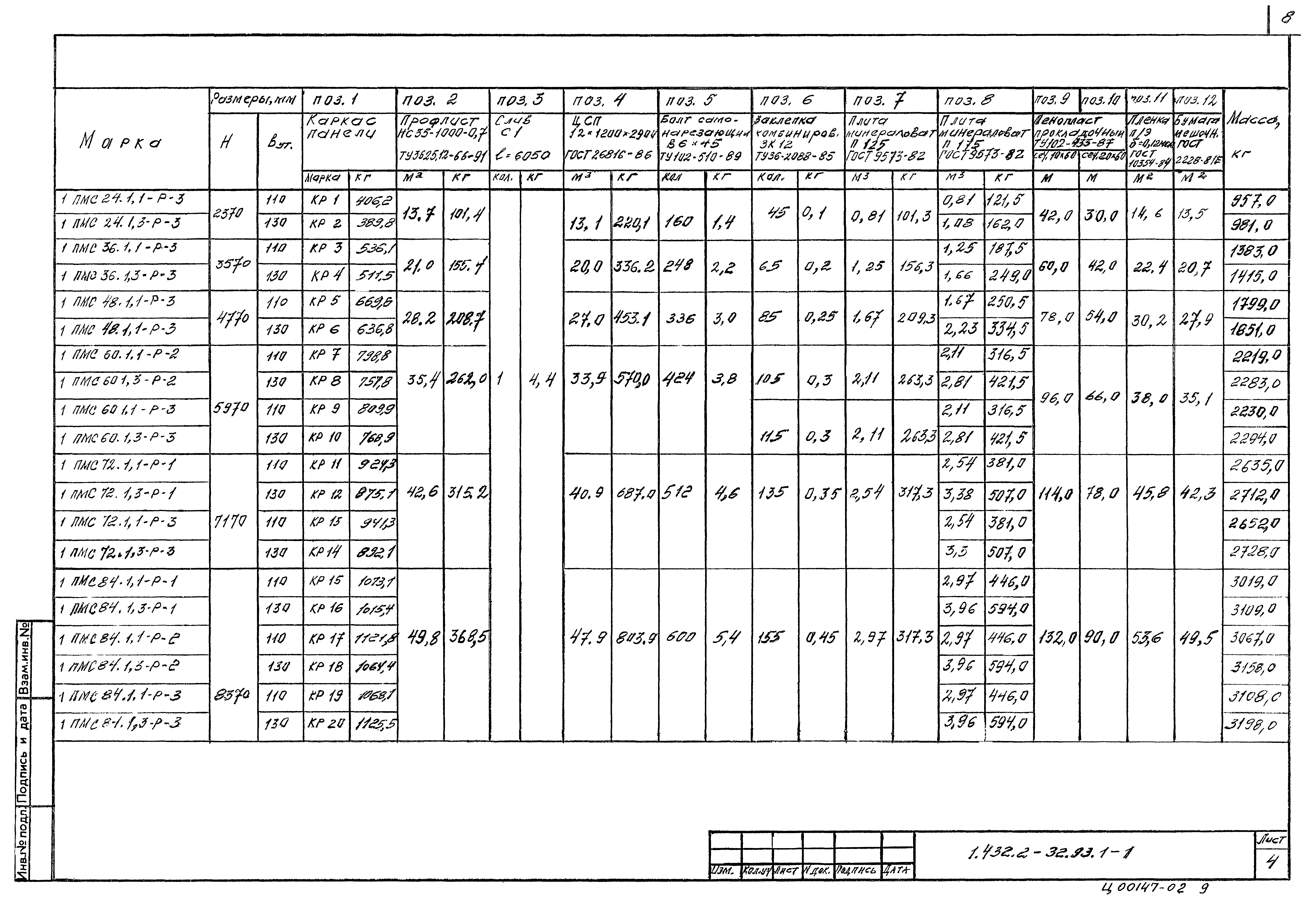 Серия 1.432.2-32.93