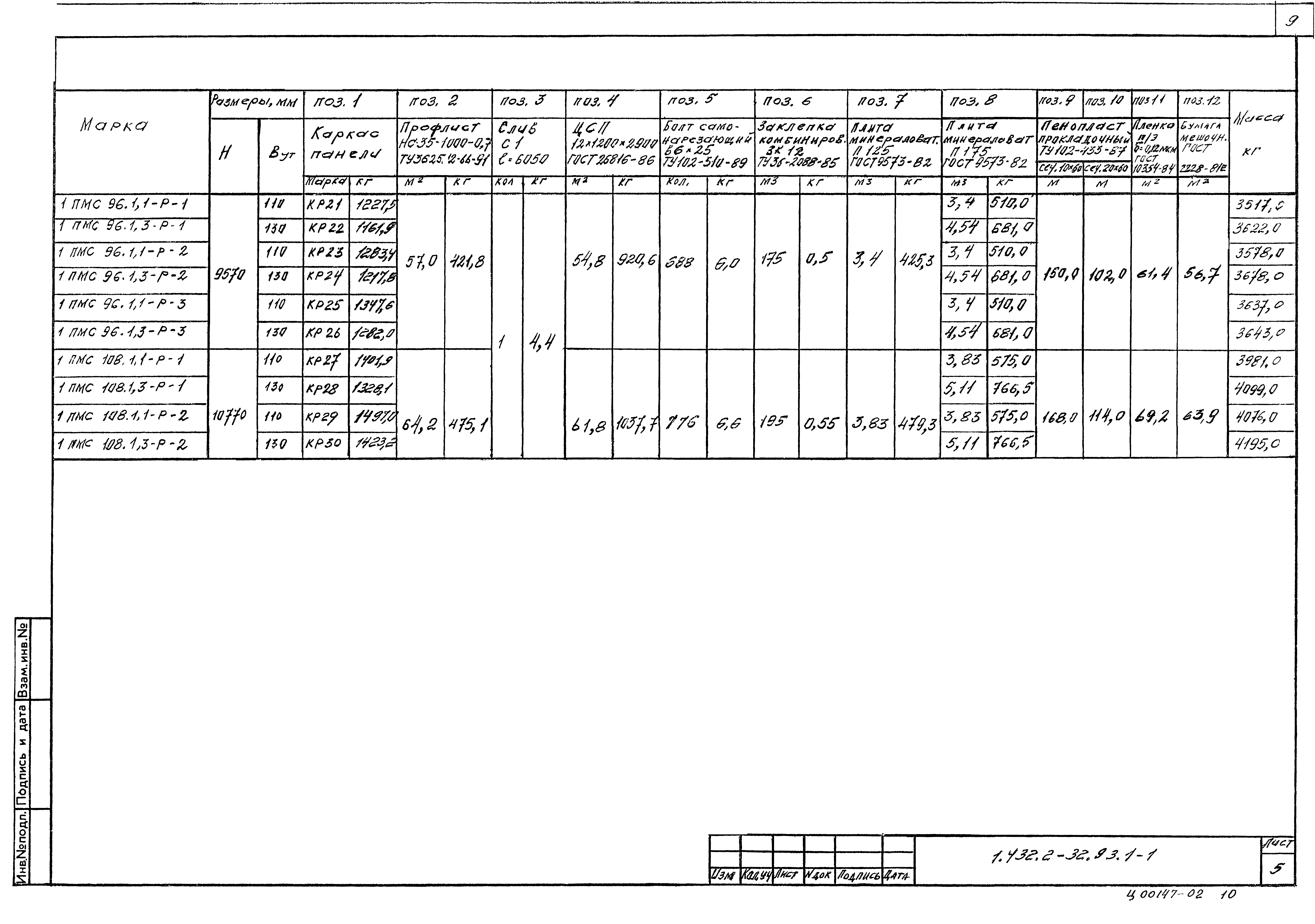 Серия 1.432.2-32.93