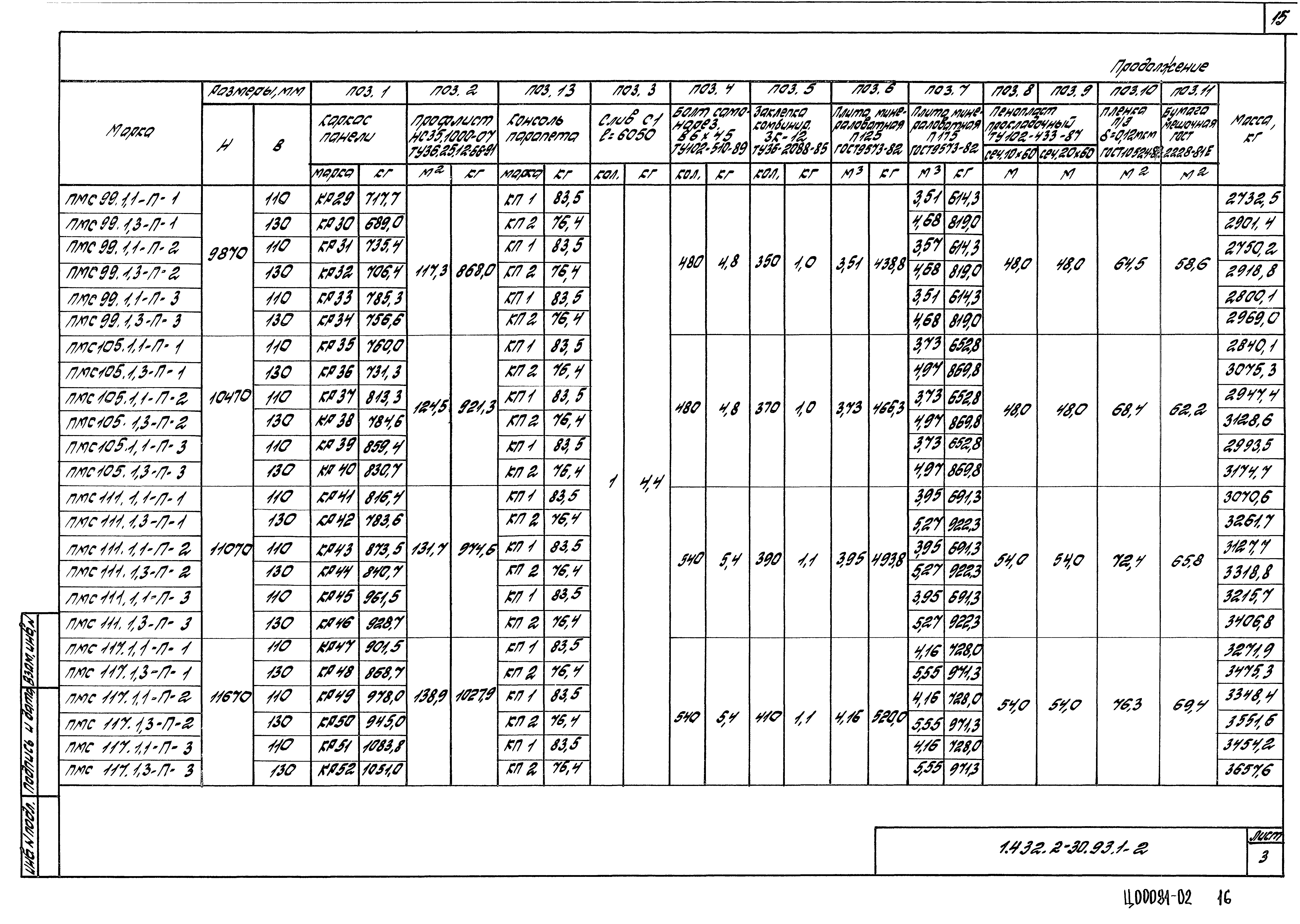 Серия 1.432.2-30.93