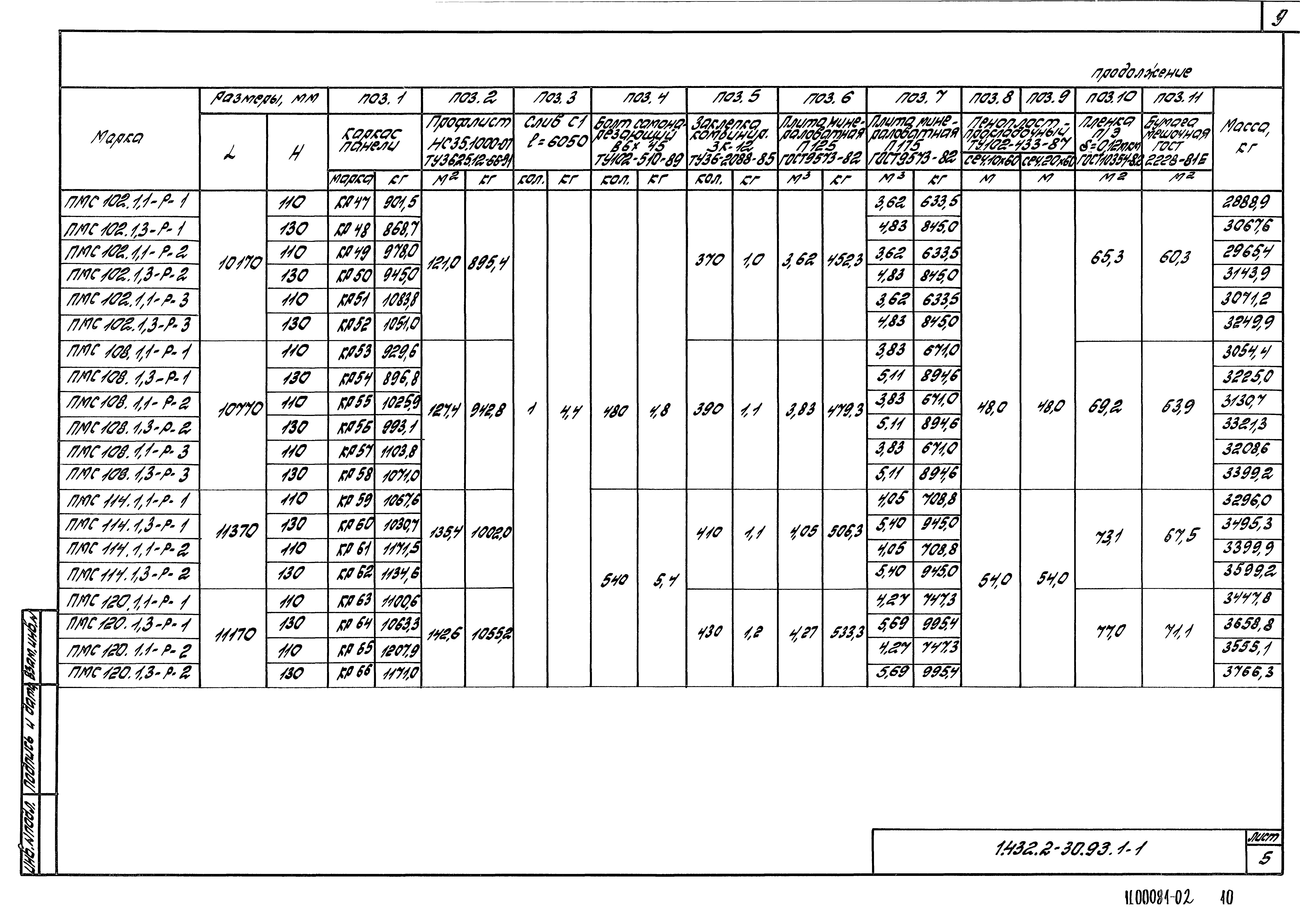 Серия 1.432.2-30.93