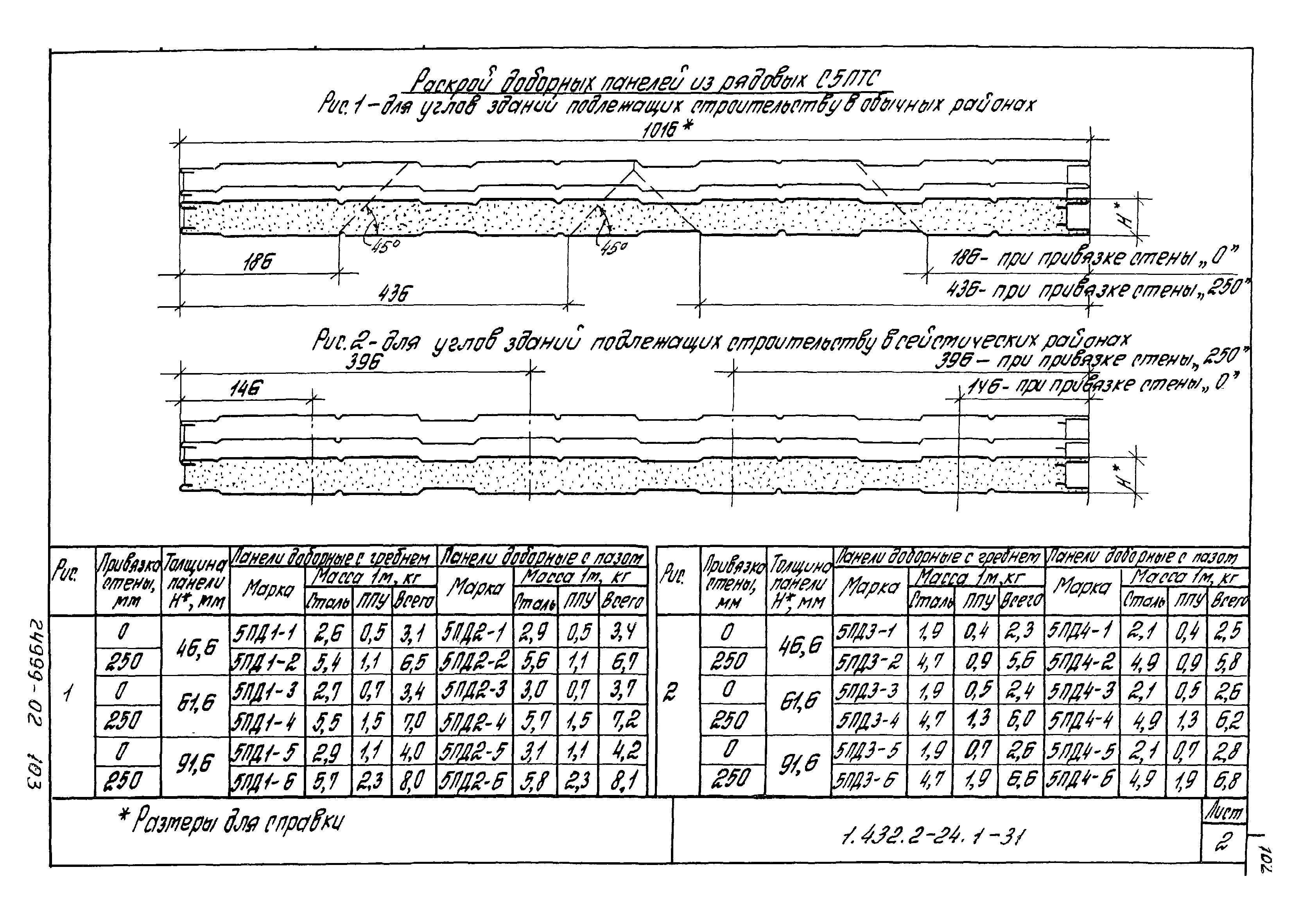 Серия 1.432.2-24