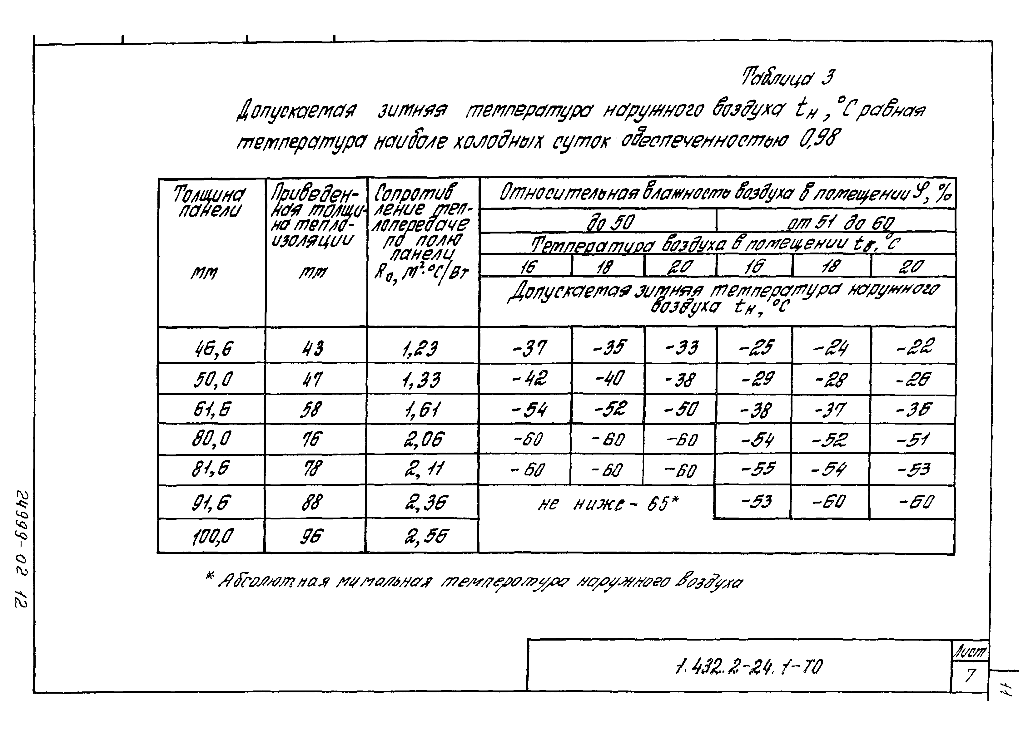 Серия 1.432.2-24