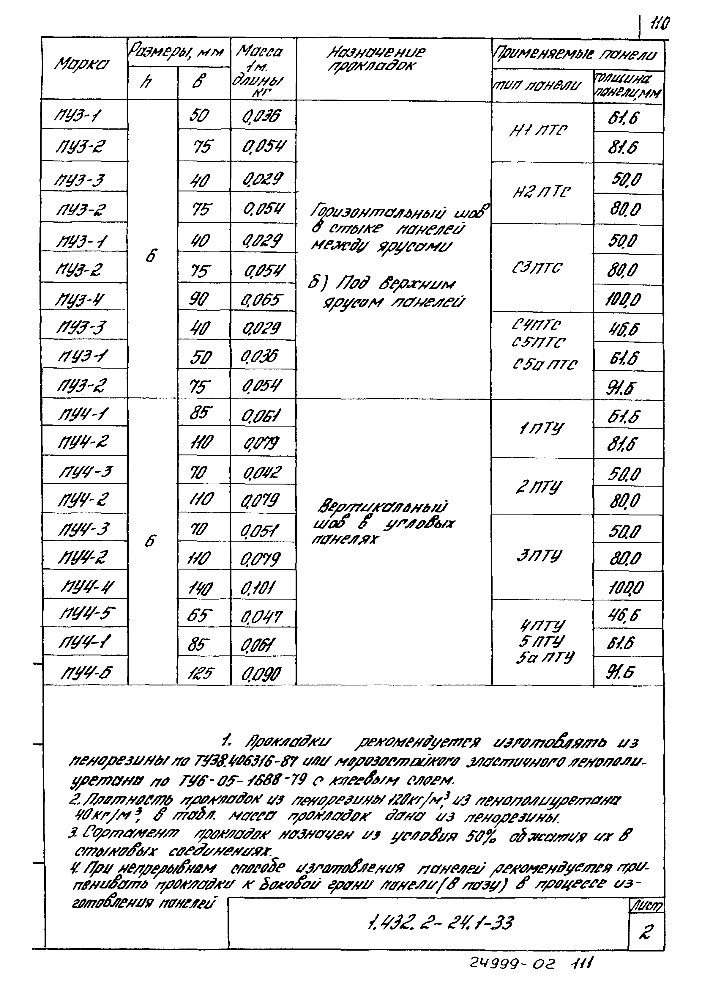 Серия 1.432.2-24