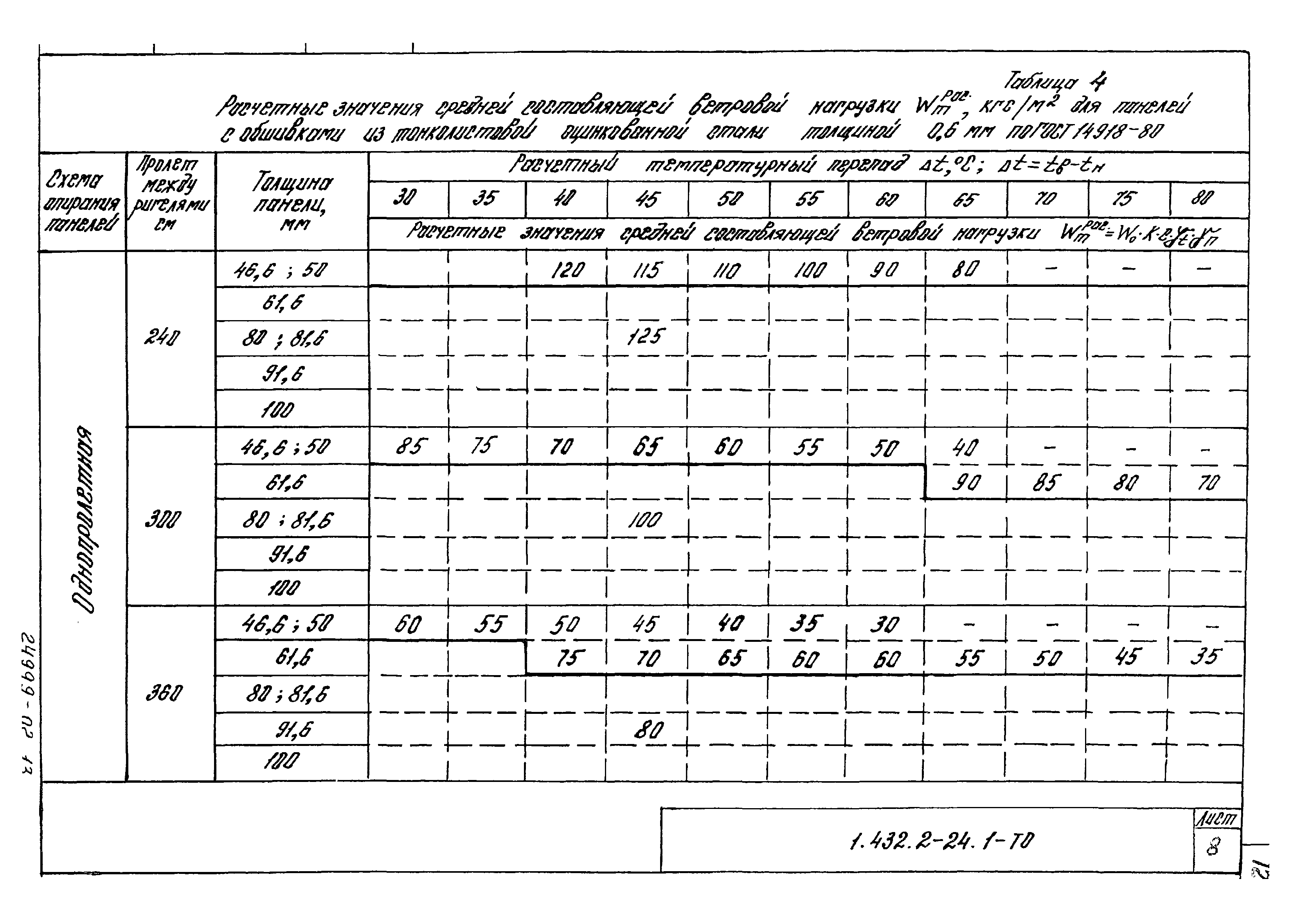 Серия 1.432.2-24
