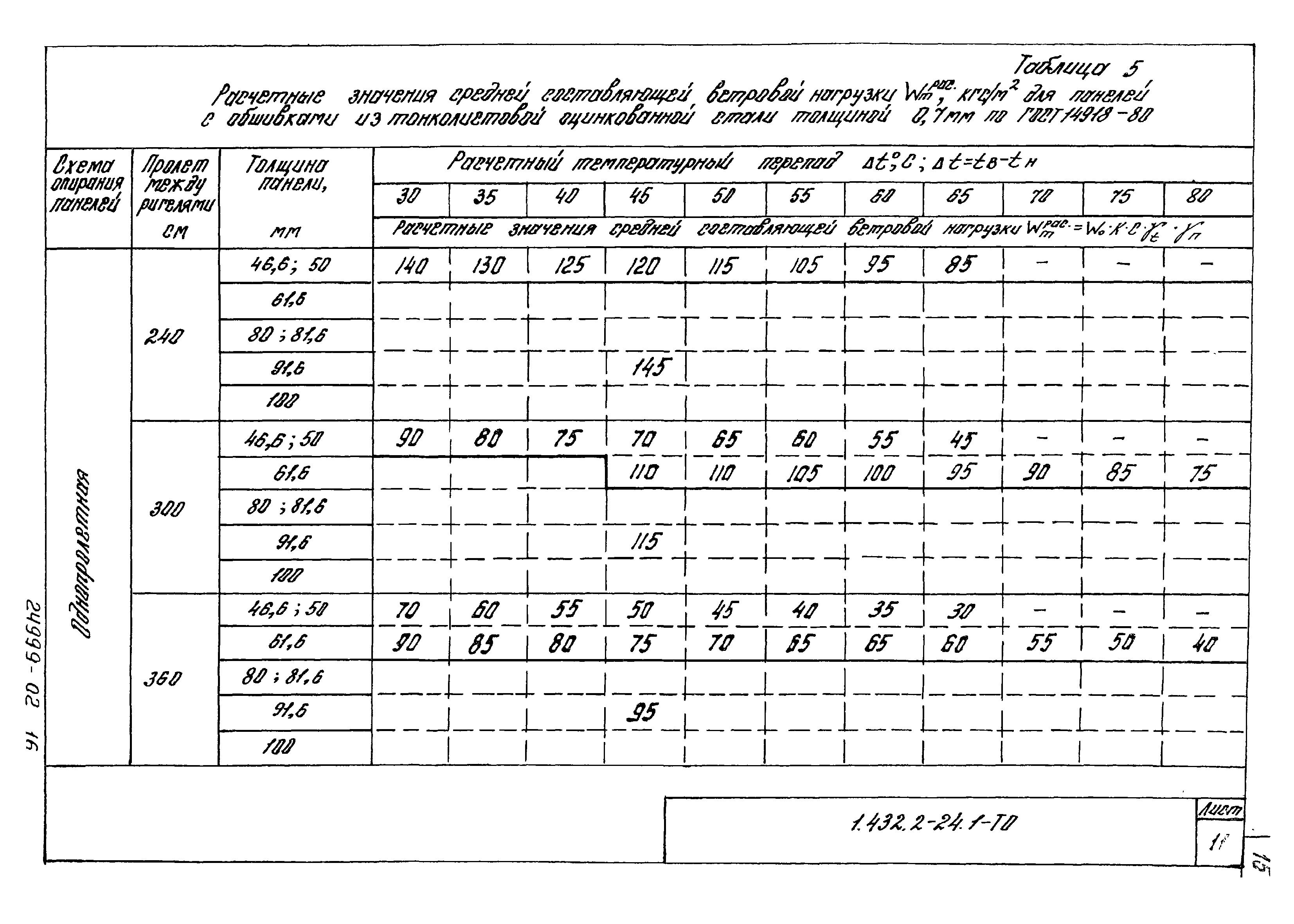 Серия 1.432.2-24