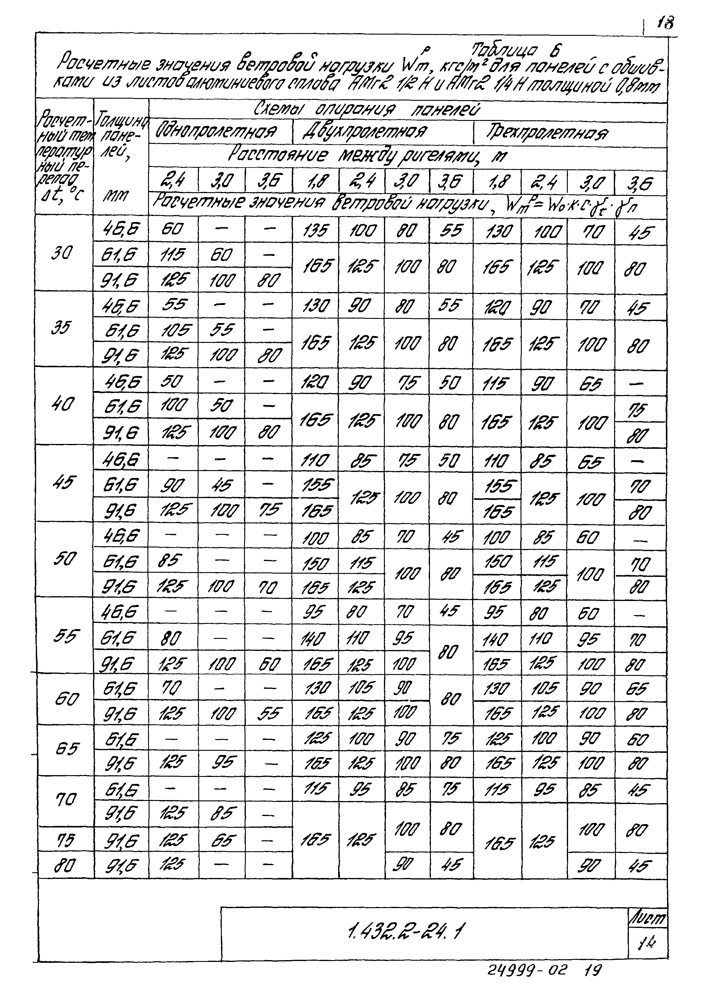 Серия 1.432.2-24