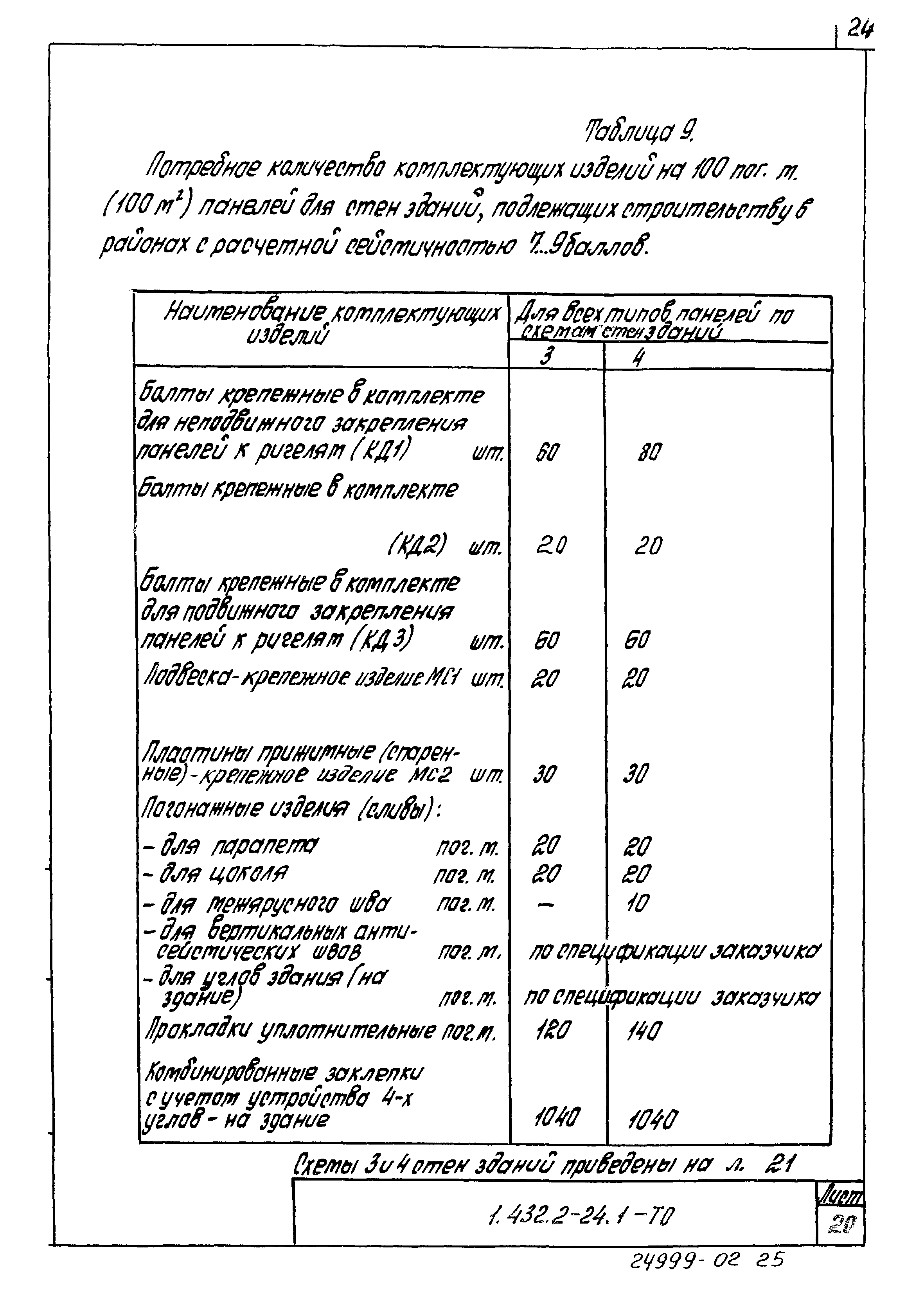Серия 1.432.2-24