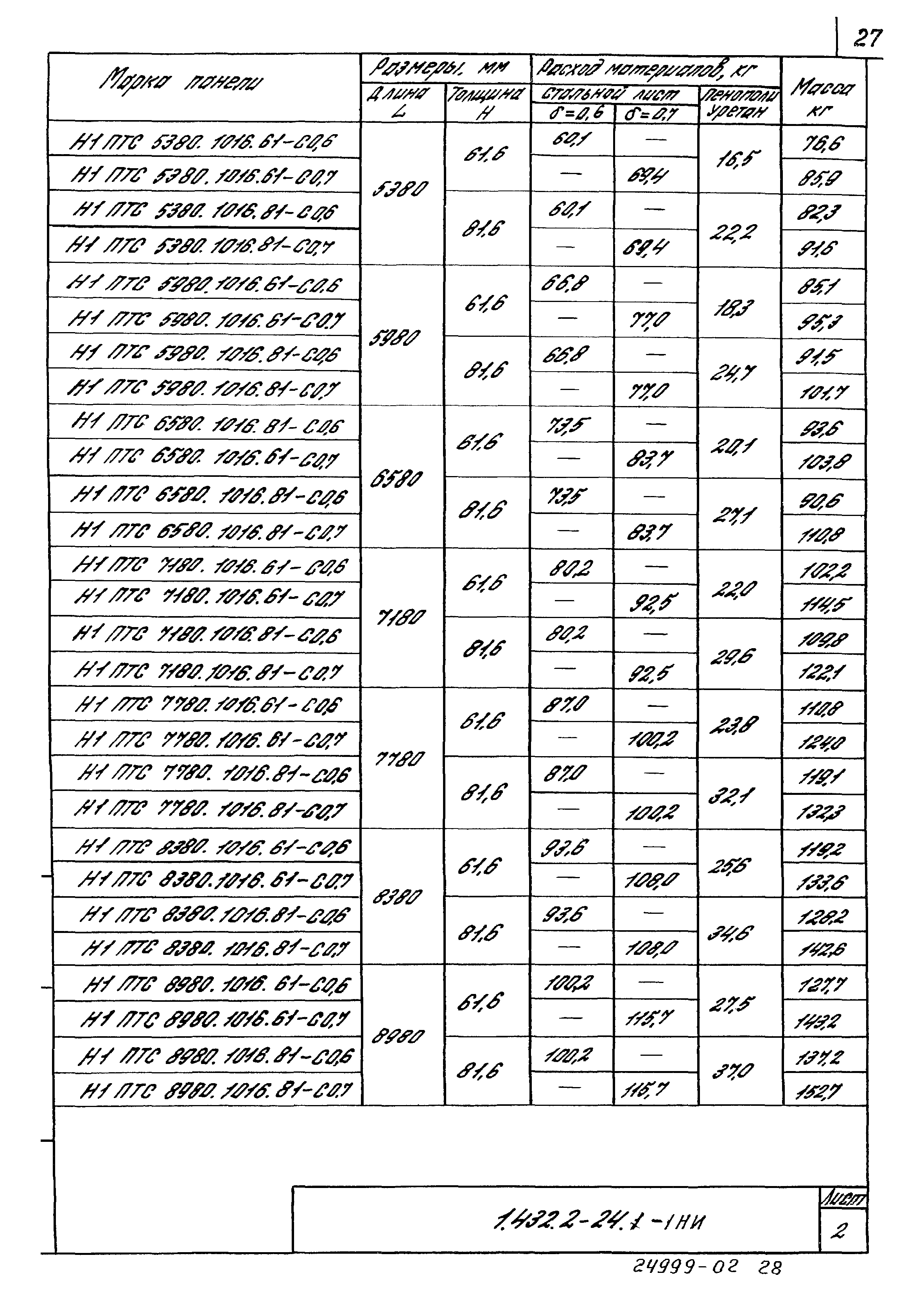 Серия 1.432.2-24